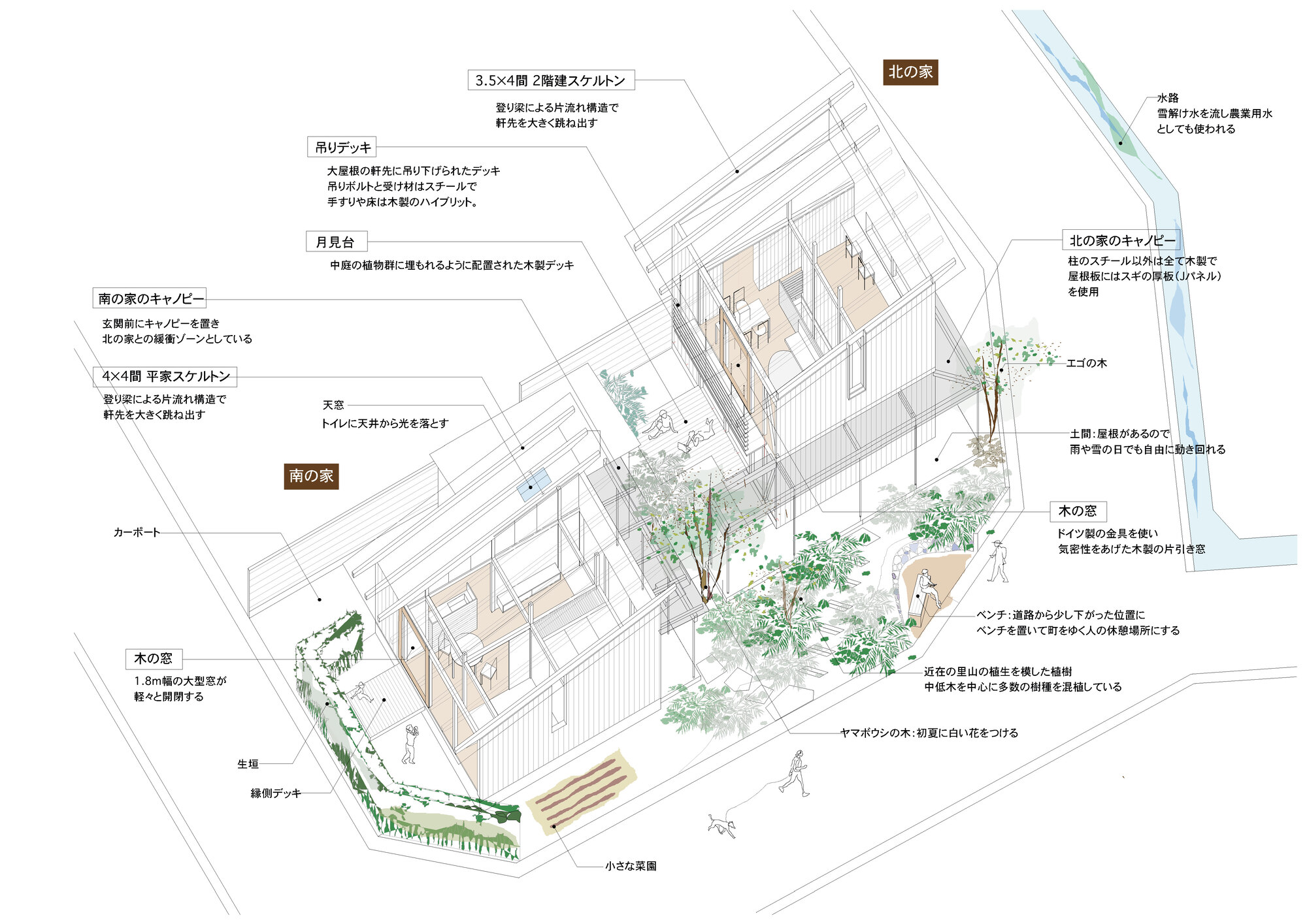 Axonometric drawing with watercolor details illustrating interior spaces, courtyard gardens, and circulation paths