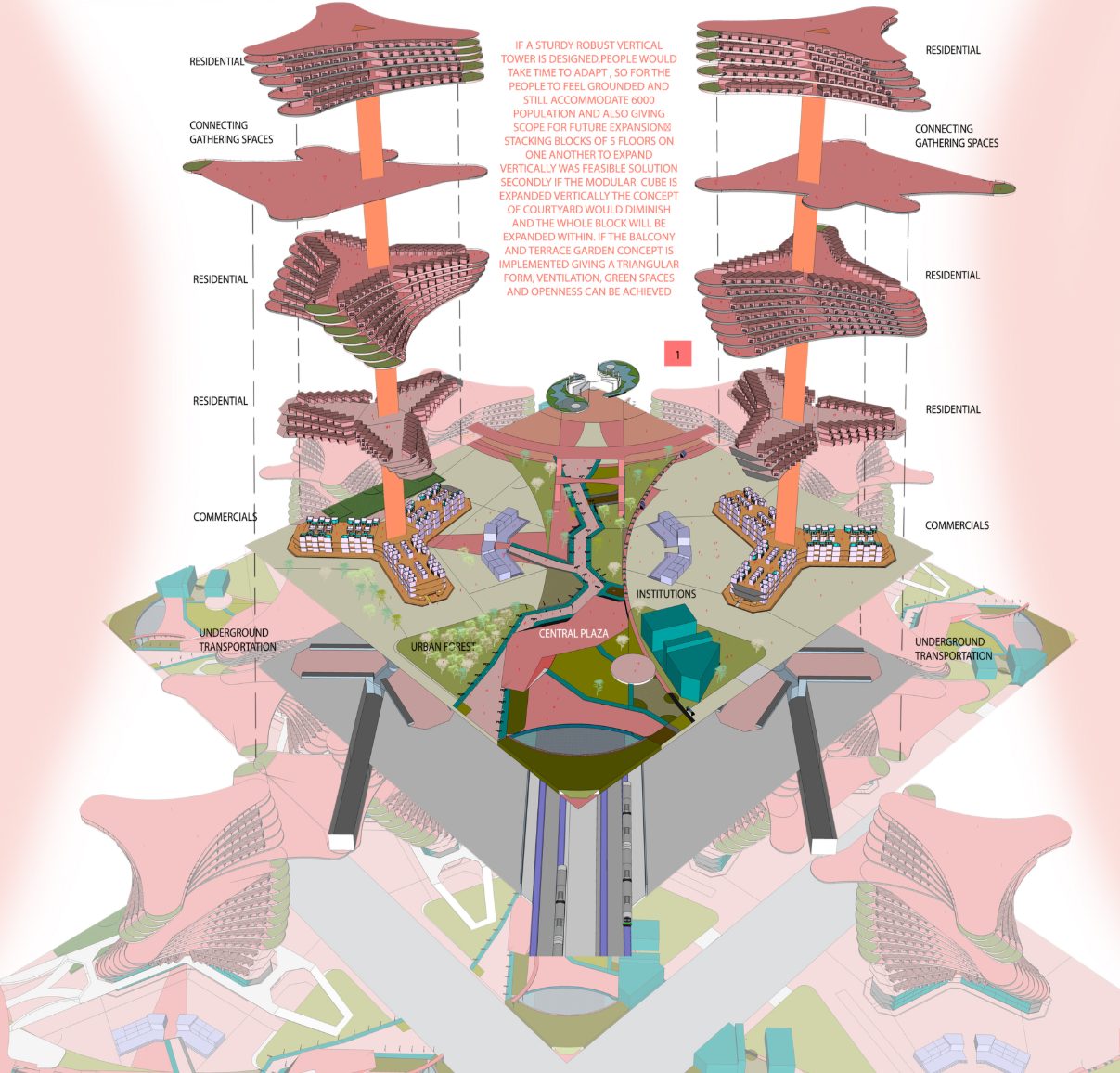 Exploded diagram showing residential towers, commercial zones, public spaces, and underground transportation
