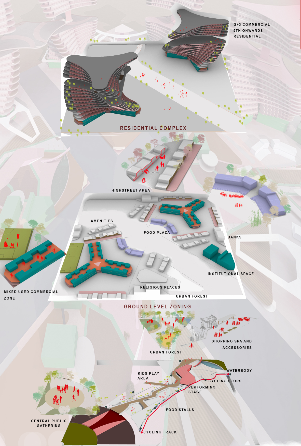 Ground-level zoning integrates amenities, food plazas, institutions, urban forests, recreation, and cycling infrastructure