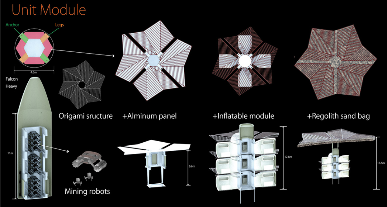 Origami-inspired unit module combining inflatable habitats, aluminum panels, and regolith-based protection.