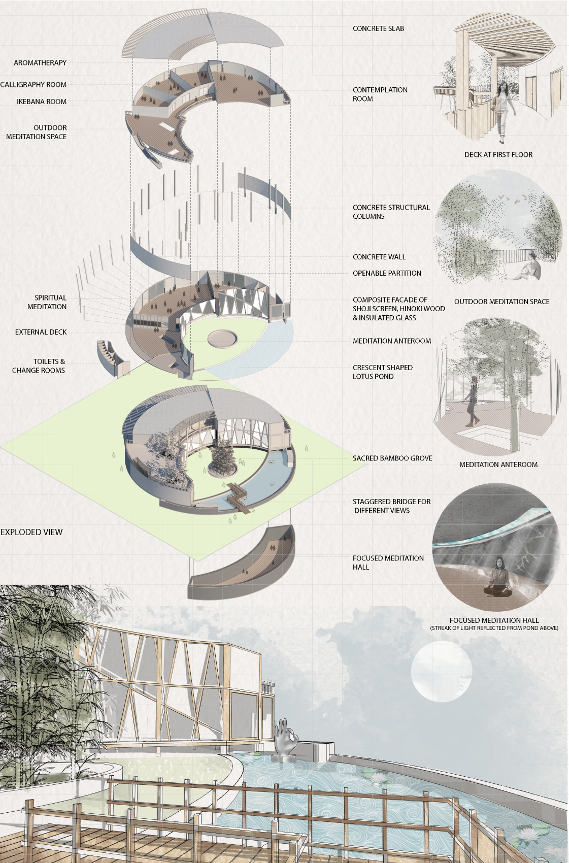 The exploded view reveals Mangata’s layered meditation center with lotus pond, bamboo grove, decks, and contemplative rooms.