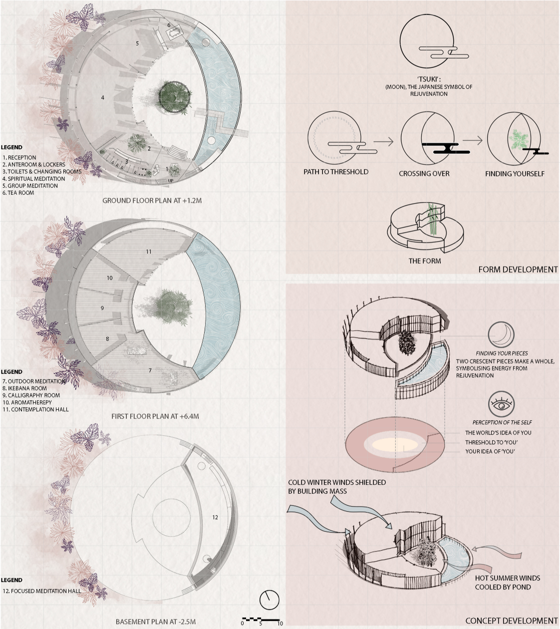 The concept diagrams show how the moon, threshold, water, and wind shape Mangata’s meditative form.