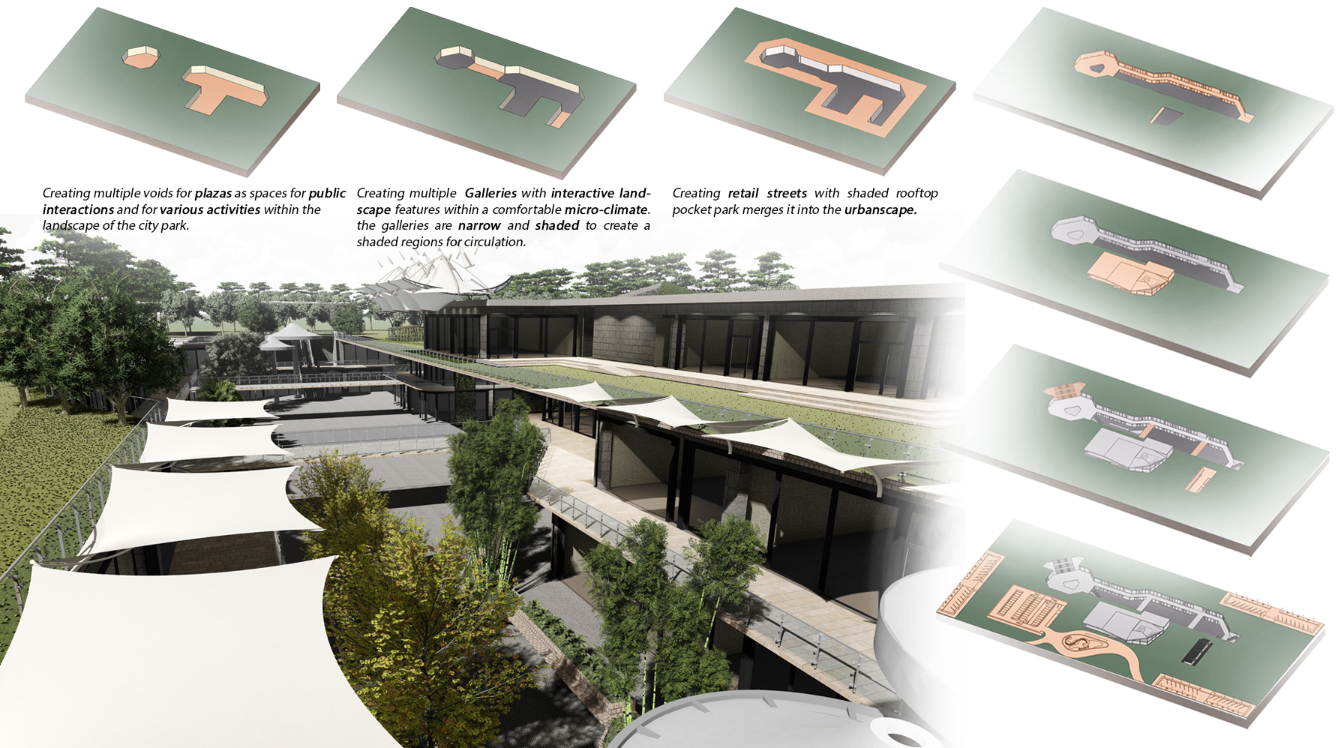 Concept development illustrating plazas, shaded galleries, retail streets, staggered levels, and landscape integration.