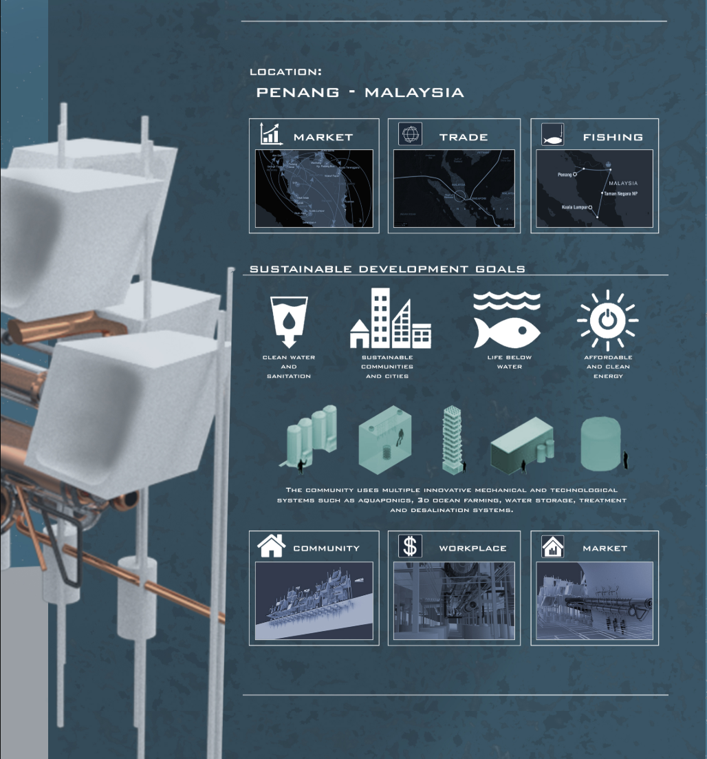 Presentation board showing a physical model of stacked floating platforms with copper-colored piping and white volumes