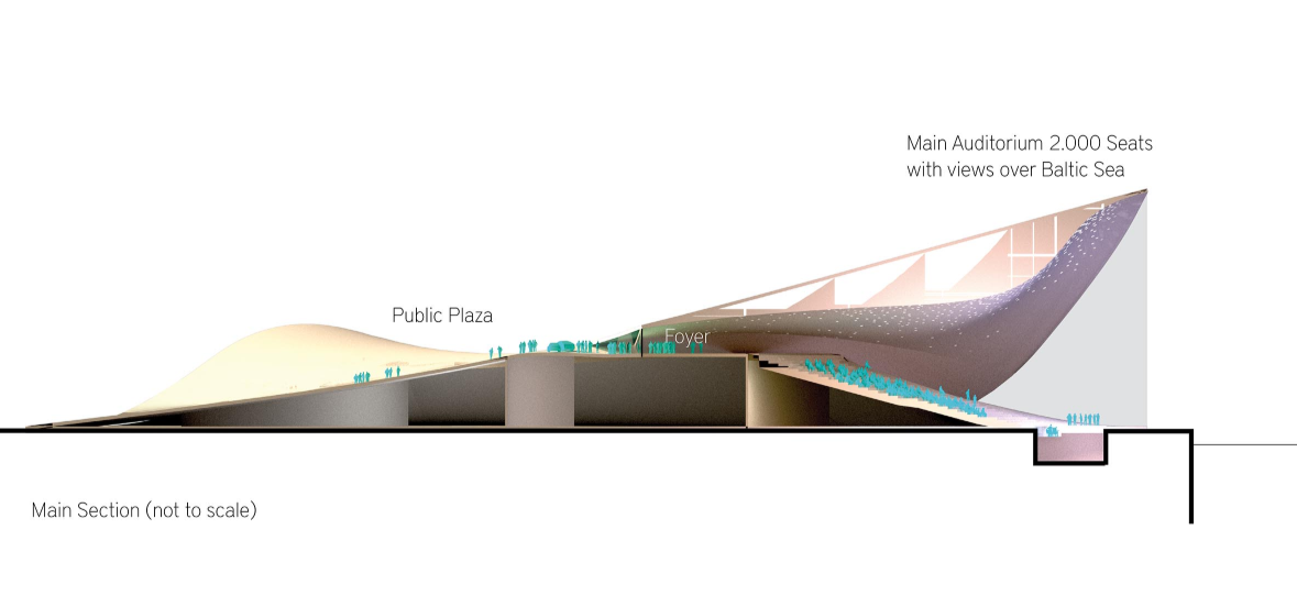 Section drawing showing the sweeping roof profile over the plaza and main auditorium with annotated spaces