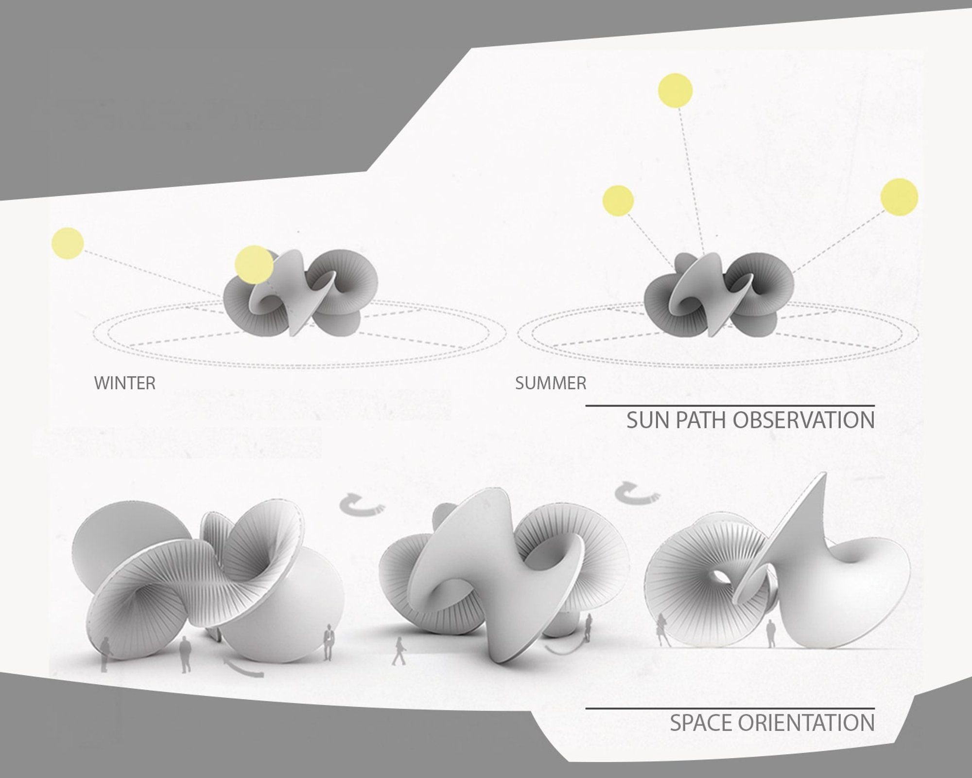 Sun path and orientation studies reveal how the rotating pavilion form responds to seasonal light, views, and spatial experience.