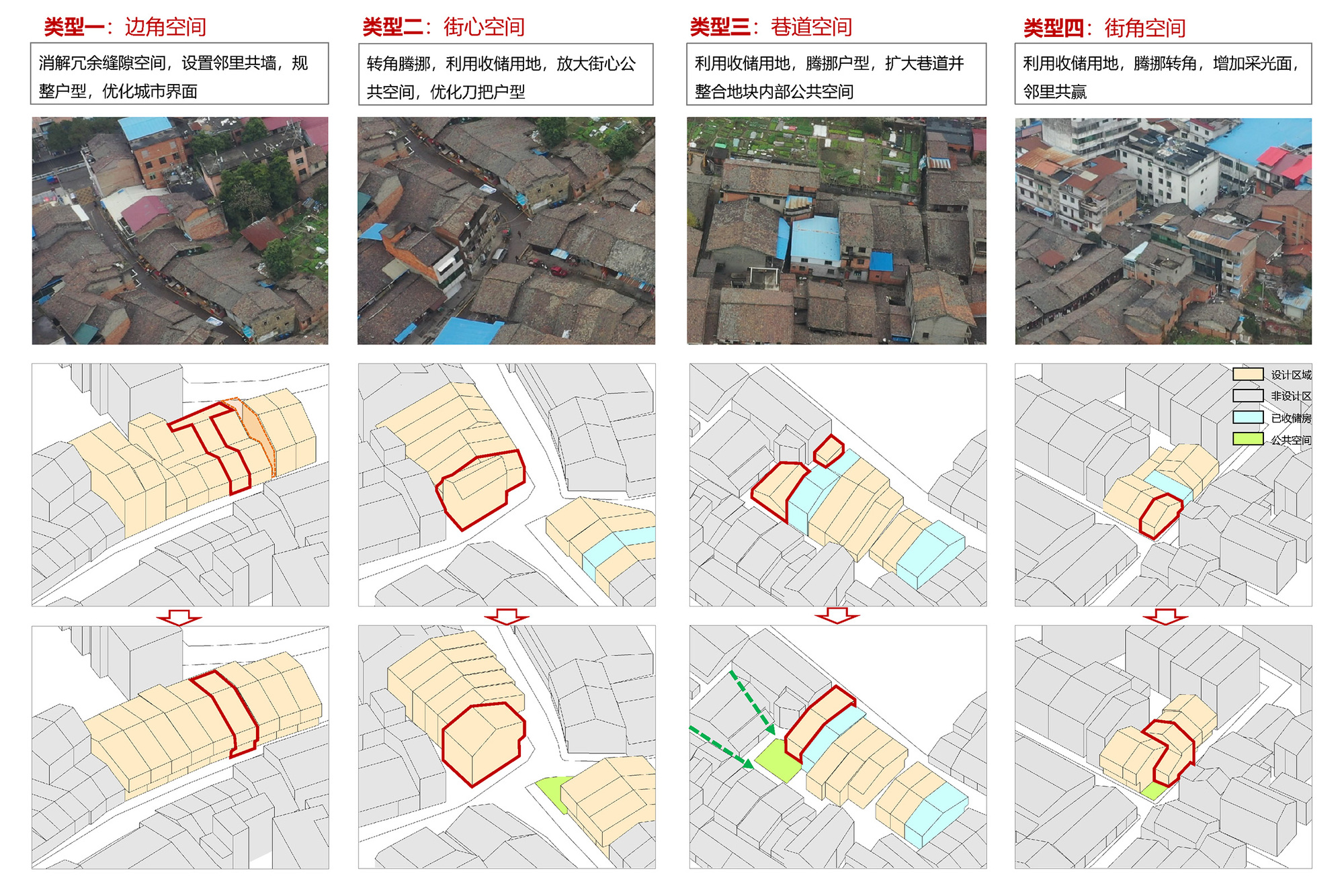 Diagram grid showing four typologies with aerial photographs and corresponding axonometric massing studies below
