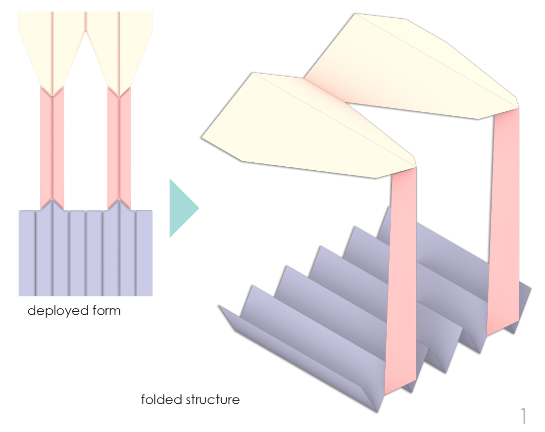 Axonometric drawing illustrating the transformation from deployed form to folded corrugated structure with canopy panels