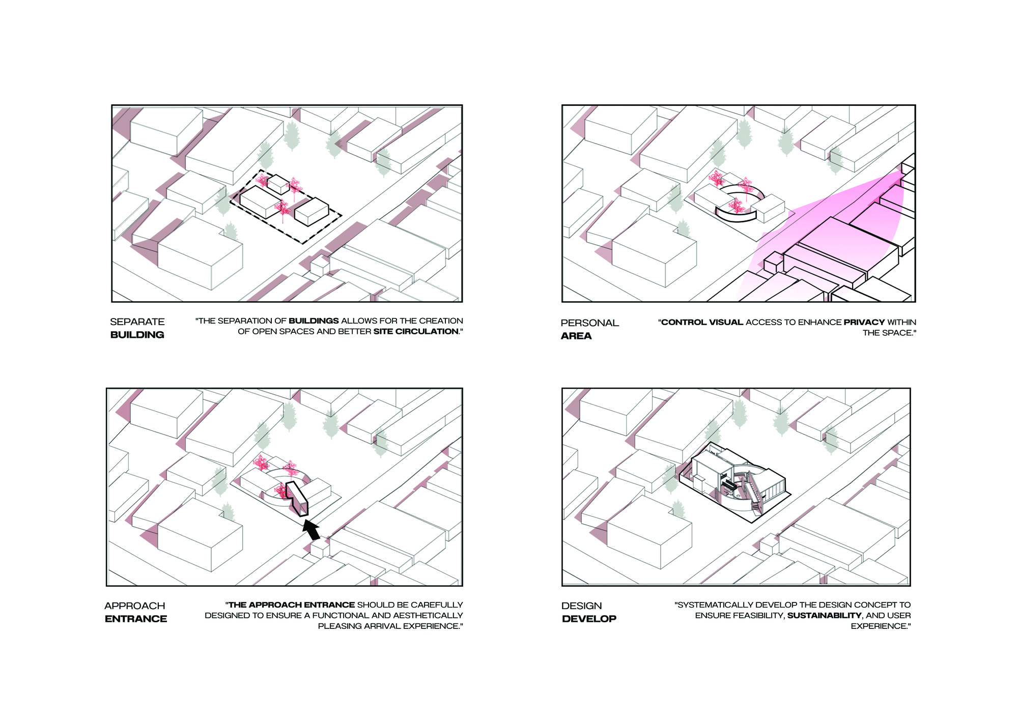 Axonometric diagram series illustrating site separation, privacy zones, approach sequence and design development strategy