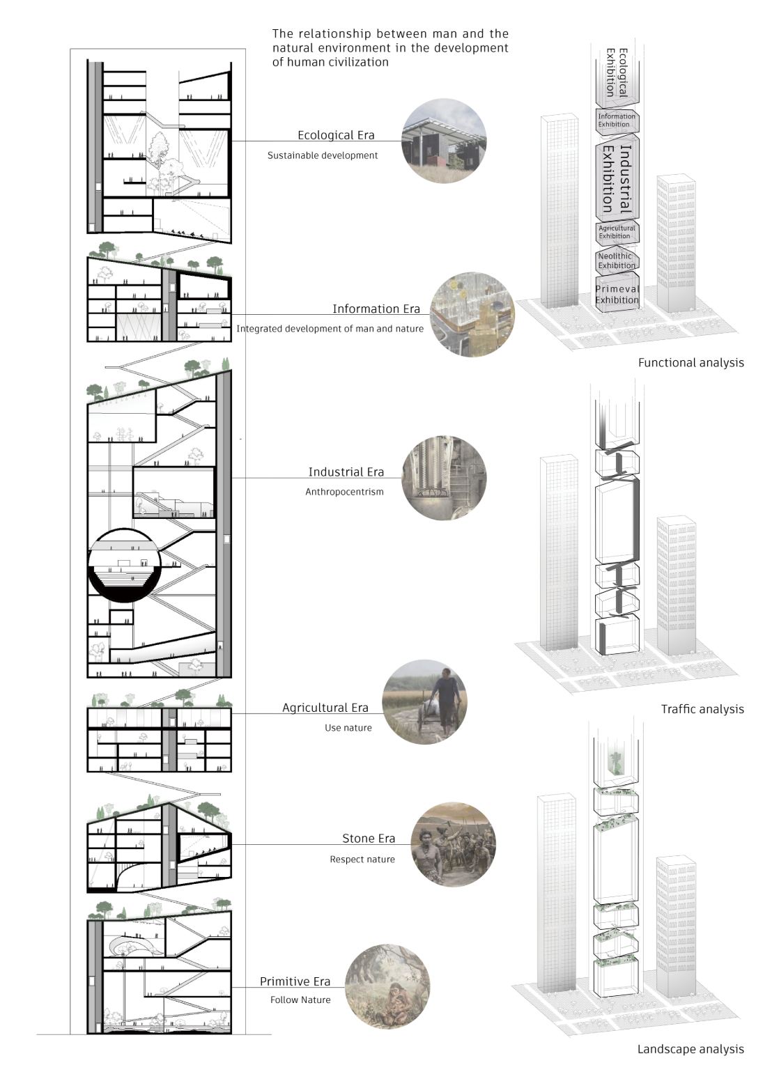 Vertical exhibition sequence tracing humanity’s changing relationship with nature.