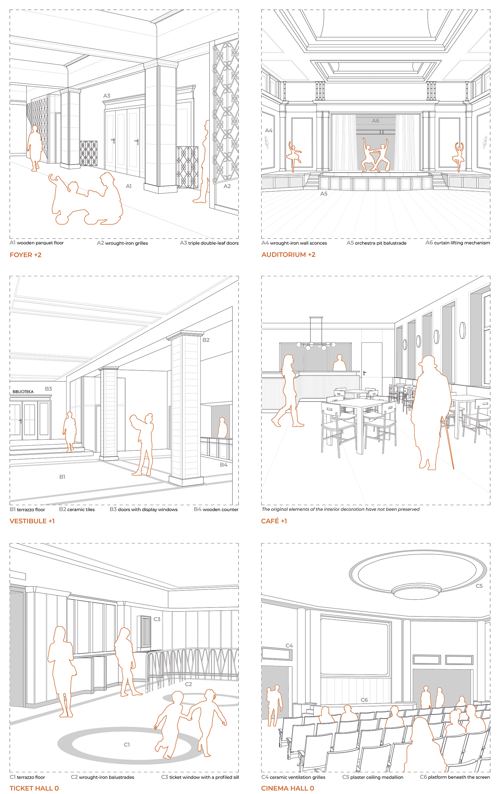Fig. 4. Preserved interior design elements (source: own elaboration)
