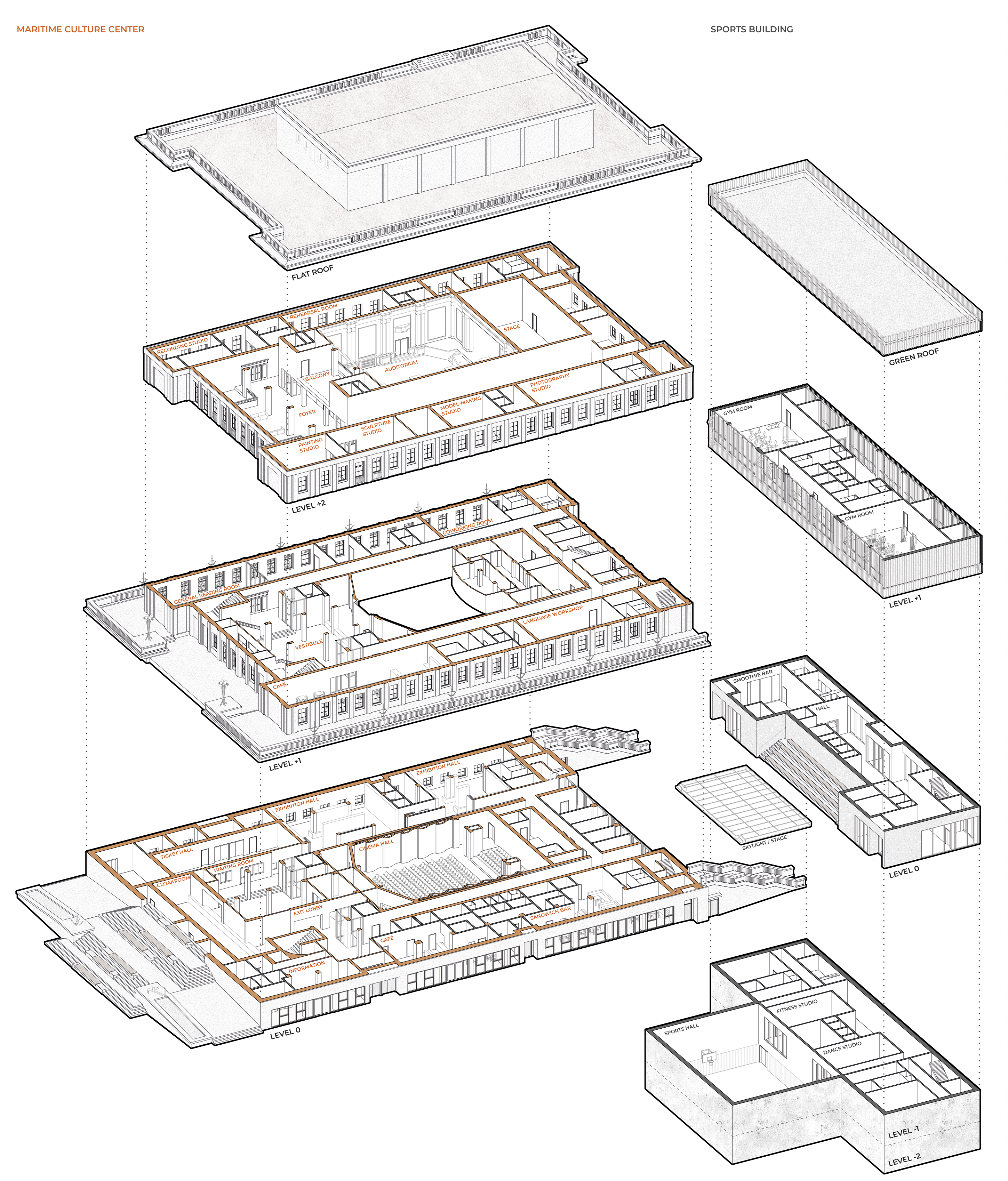 Fig. 5. The functional program of the MCC and the sports building (source: own elaboration)
