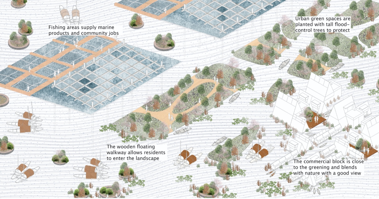 Axonometric drawing of a floating district showing fishing grids, a planted island with a walkway, and outlined commercial blocks, with annotations. Image: 嵩琪 苑