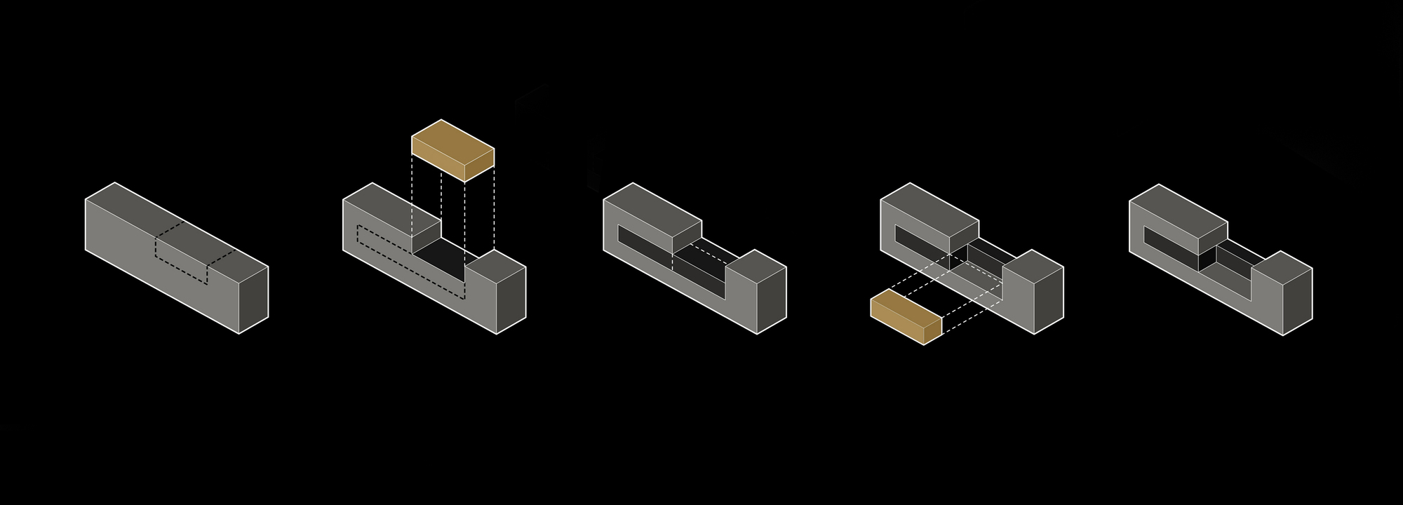 Five-step axonometric diagram on black showing a long rectangular block being carved out, with two tan volumes inserted into the cut