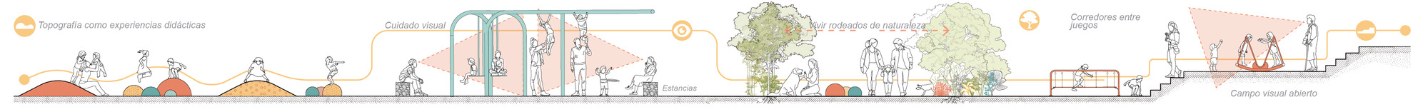 Section drawing of a park showing mounded play topography, climbing frames, trees and a stepped seating edge with children
