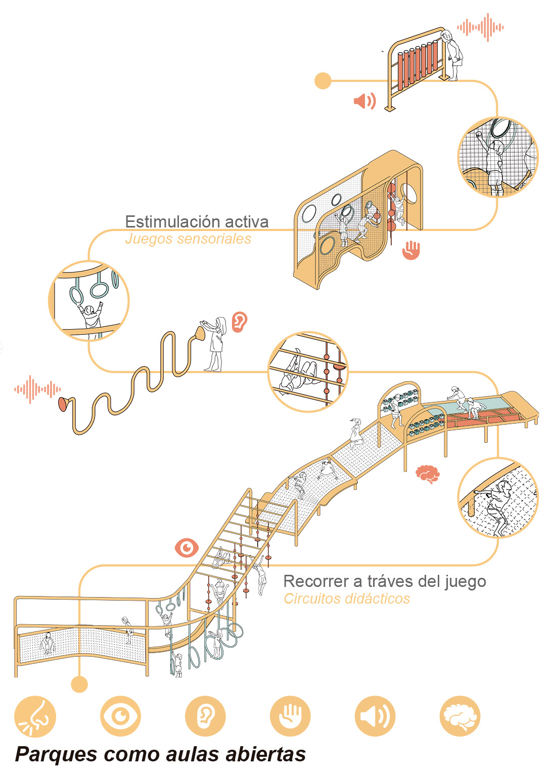 Axonometric drawing of an elevated play circuit with climbing nets, rings and sensory panels, with children using each element