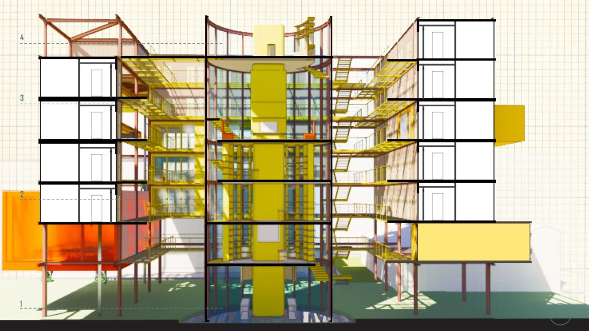 Section drawing of a four-storey block around a central glazed cylinder, with yellow stairs and walkways, red columns and level markers. Image: Renée and Alexandra