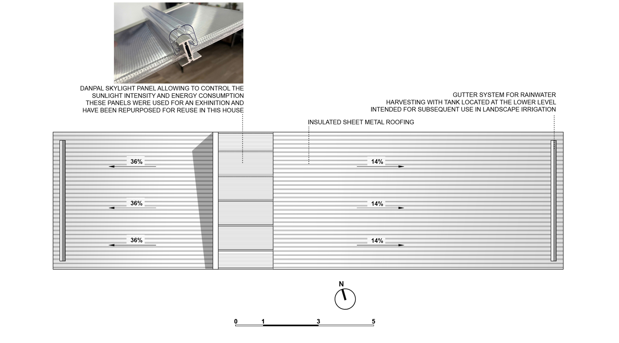 Roof plan drawing showing insulated sheet metal roofing, a skylight panel strip, rainwater gutters and drainage percentages on each slope