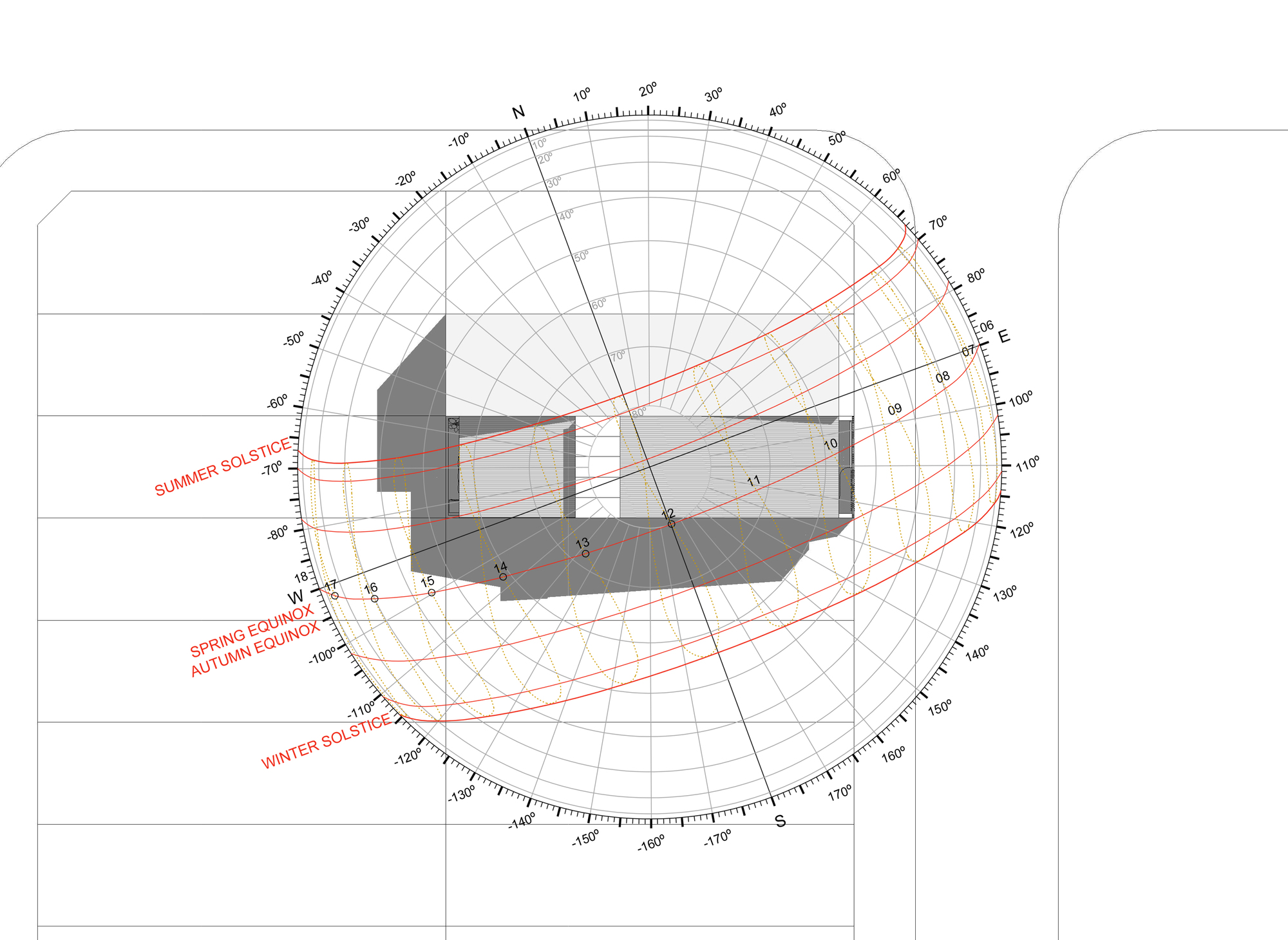 Sun path diagram drawing overlaid on a site plan, with solstice and equinox arcs crossing the building footprint and surrounding street grid