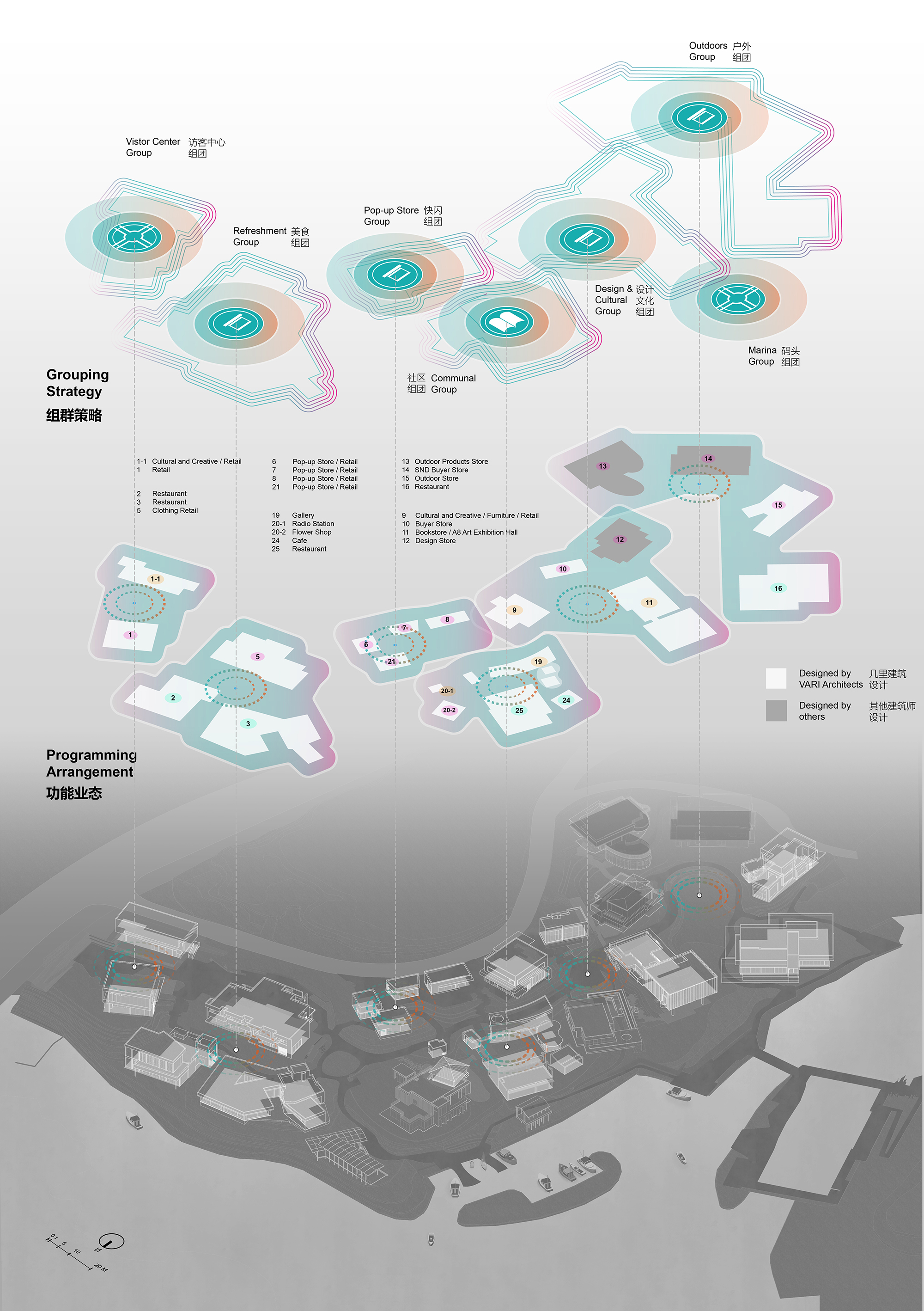 Axonometric diagram drawing of grouped building clusters, program lists and a waterfront massing, with teal and orange rings marking each group
