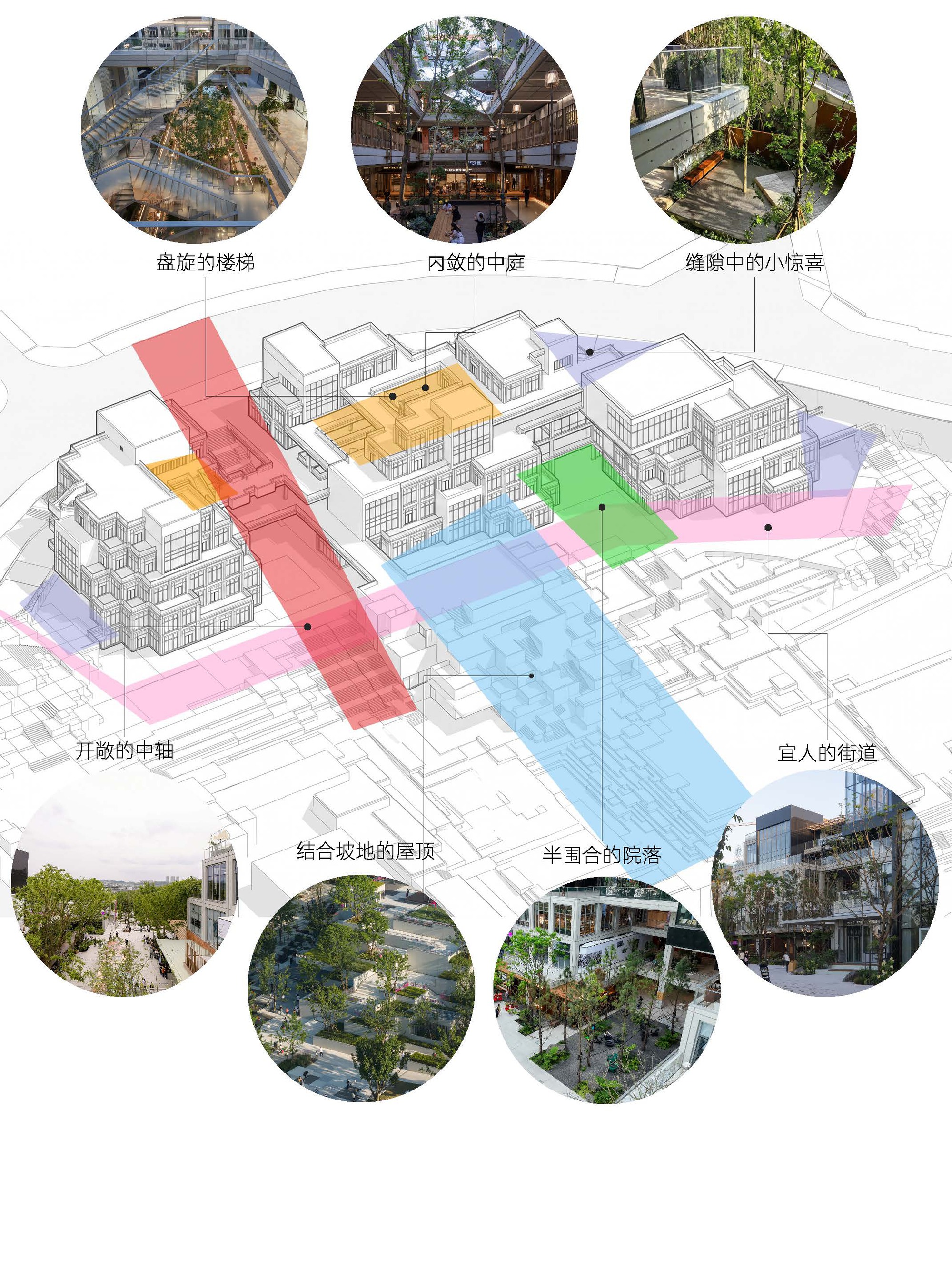 Axonometric drawing of stepped building blocks with colored bands marking axes, courtyards and streets, ringed by photos of stairs and planted courts
