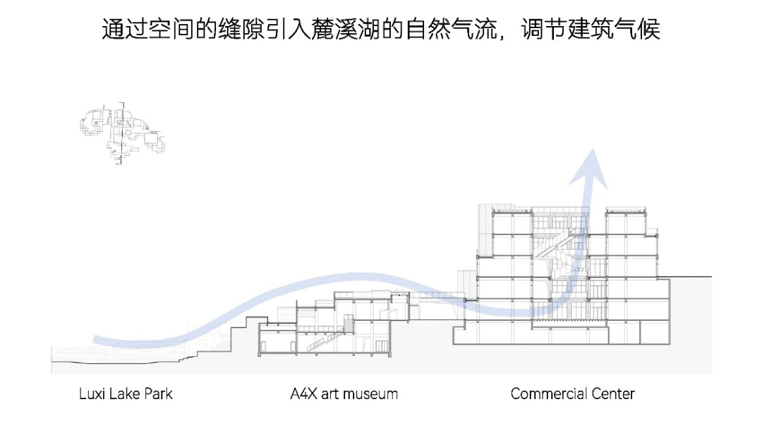 Section drawing of a hillside museum and commercial center with a blue arrow tracing airflow from the lake park upward