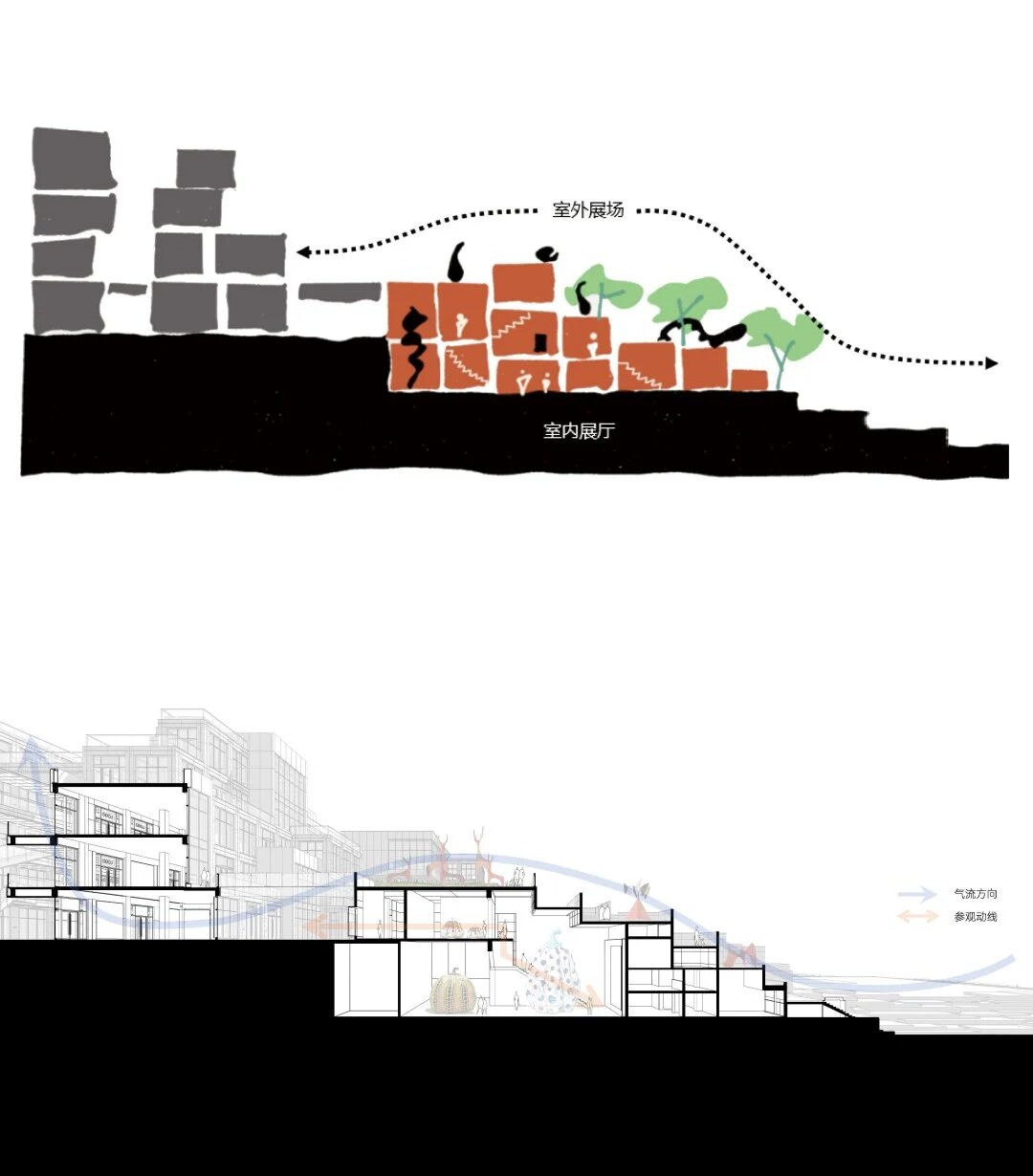 Section drawing and diagram showing stepped orange volumes with trees on a terraced slope beside grey blocks, with circulation and airflow arrows