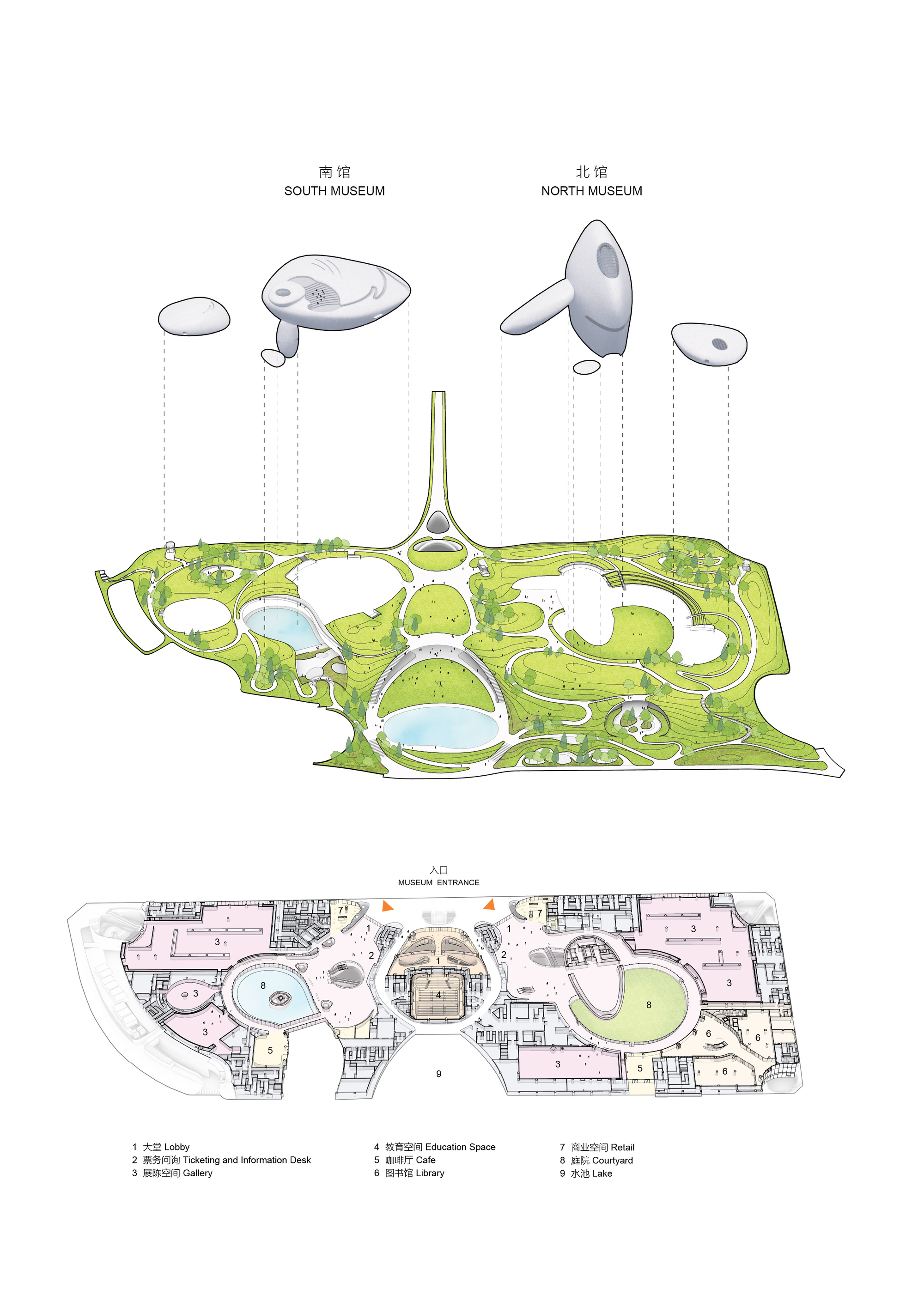 Axonometric diagram above a floor plan, showing separate pod-shaped museum volumes over a green landscaped podium with two lakes