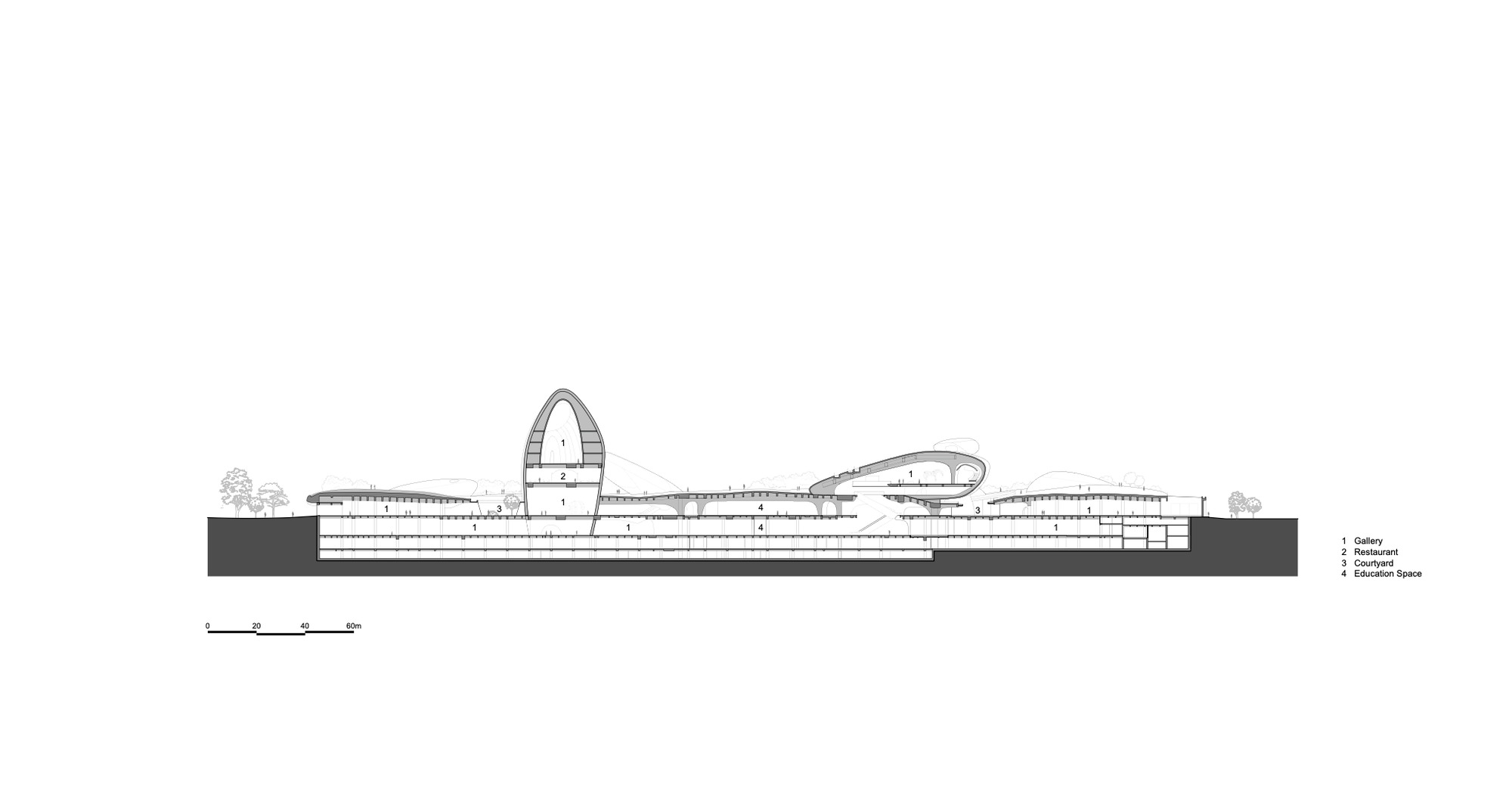 Long section drawing of a low buried building with a tall egg-shaped tower and looping roof, labeled galleries, restaurant and courtyard