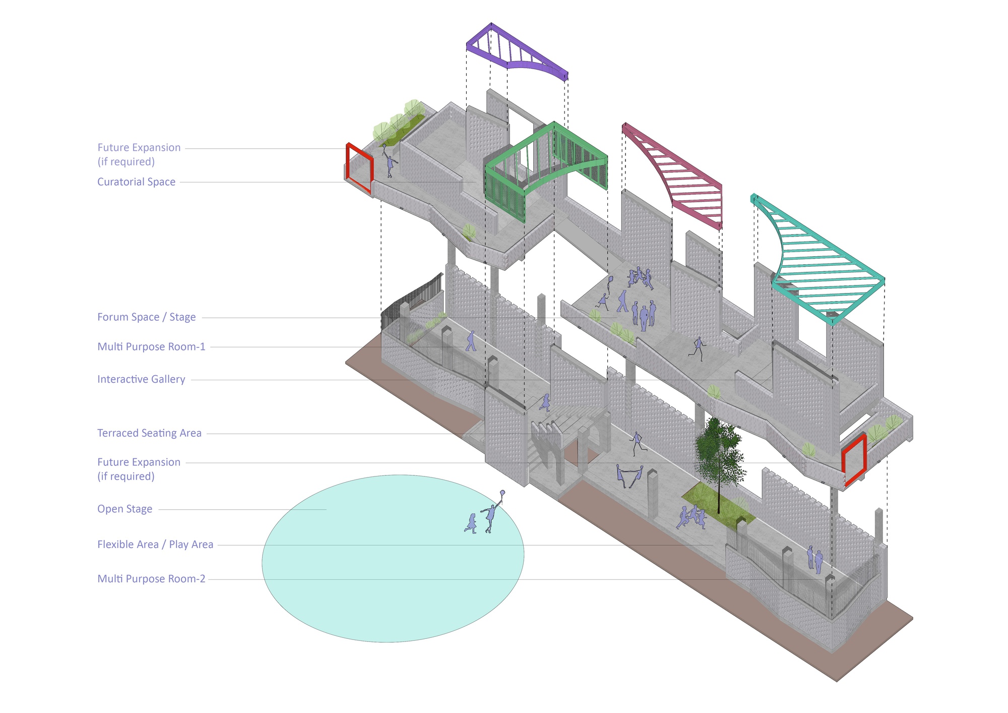Exploded axonometric drawing of stacked levels with ramps, figures, a tree and colored roof frames lifted above labeled spaces