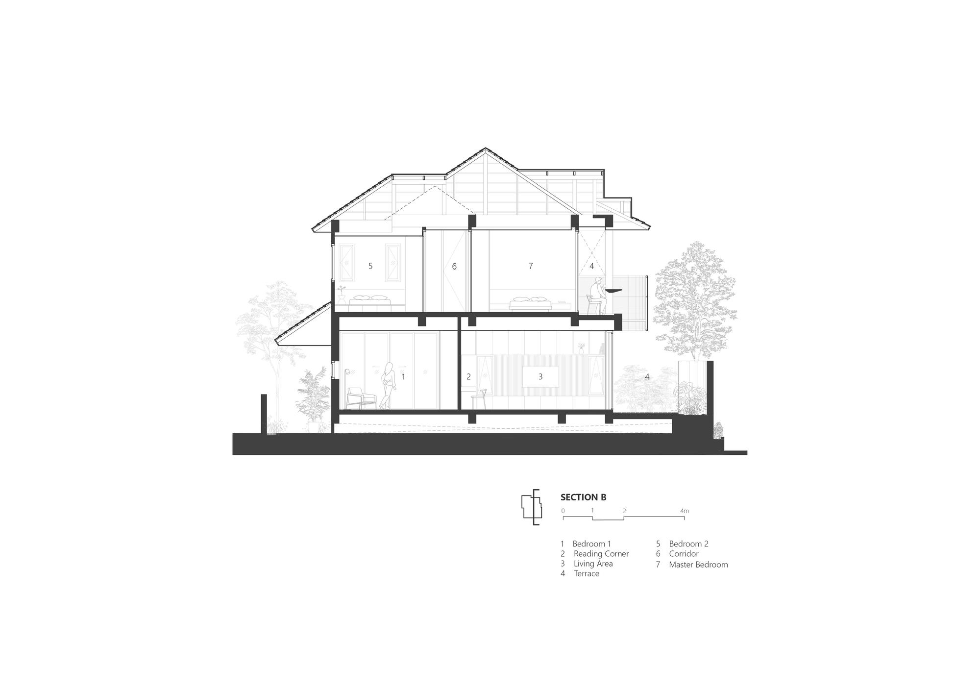 Building section drawing of a two-storey house with pitched roof, showing bedrooms above, living area and reading corner below, and terraces with trees at both