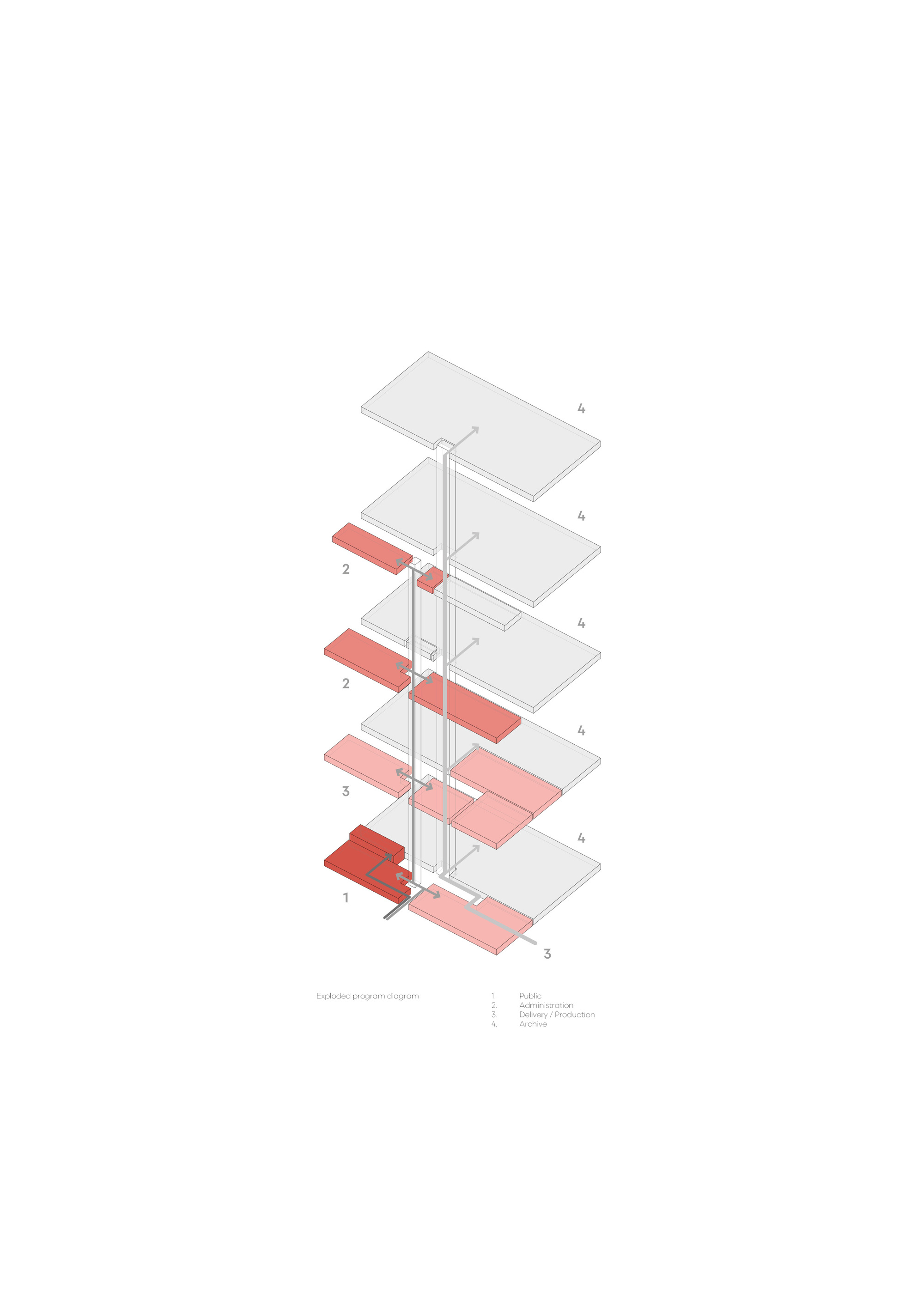 Exploded axonometric program diagram of stacked floor plates, with red zones for public, administration and delivery spaces linked by a vertical core