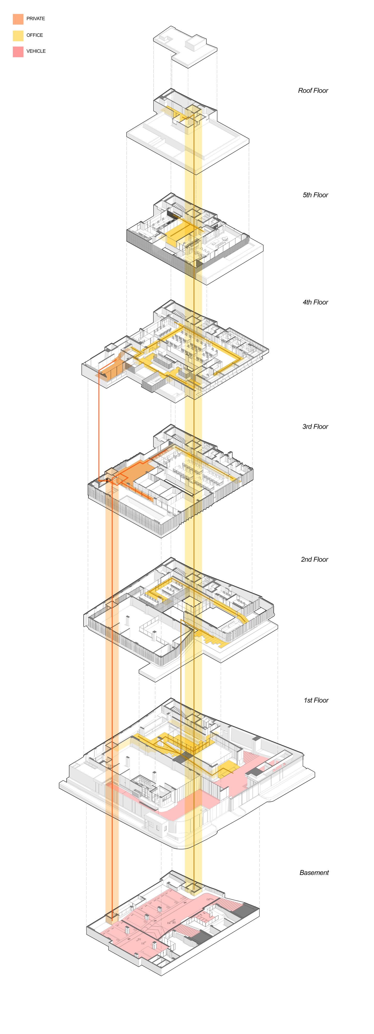Exploded axonometric diagram of seven stacked floors from basement to roof, with private, office and vehicle zones in orange, yellow and pink