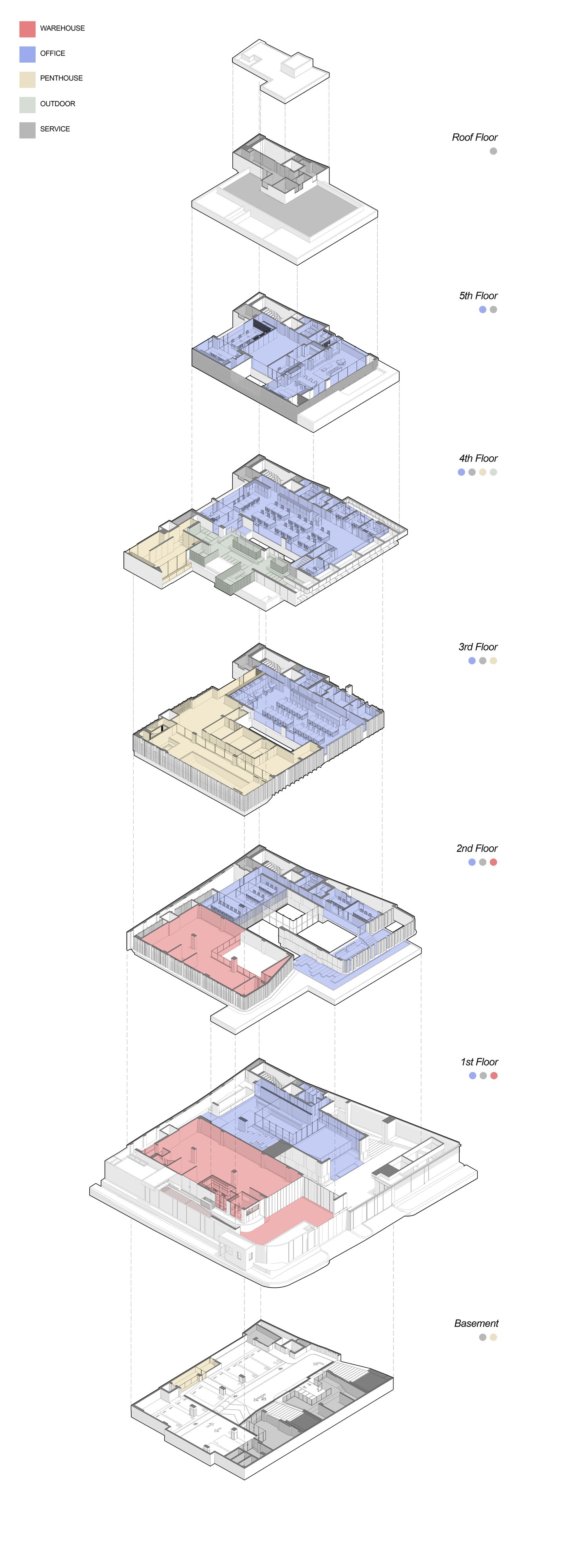 Exploded axonometric diagram of stacked floors color-coded for warehouse, office, penthouse, outdoor and service uses from basement to roof