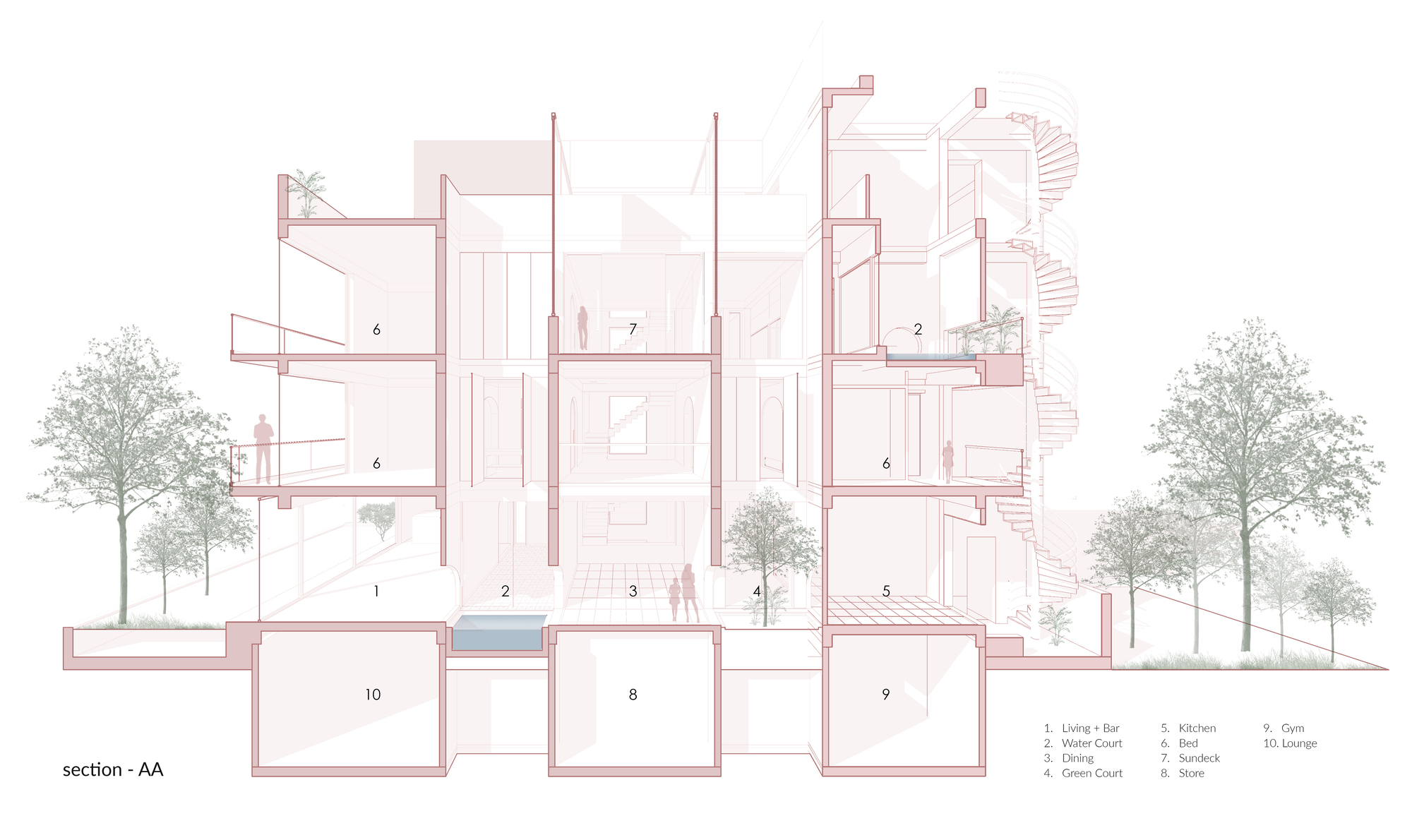 Section drawing through stacked living levels, a water court and green court, with basement rooms below and tree outlines on both sides