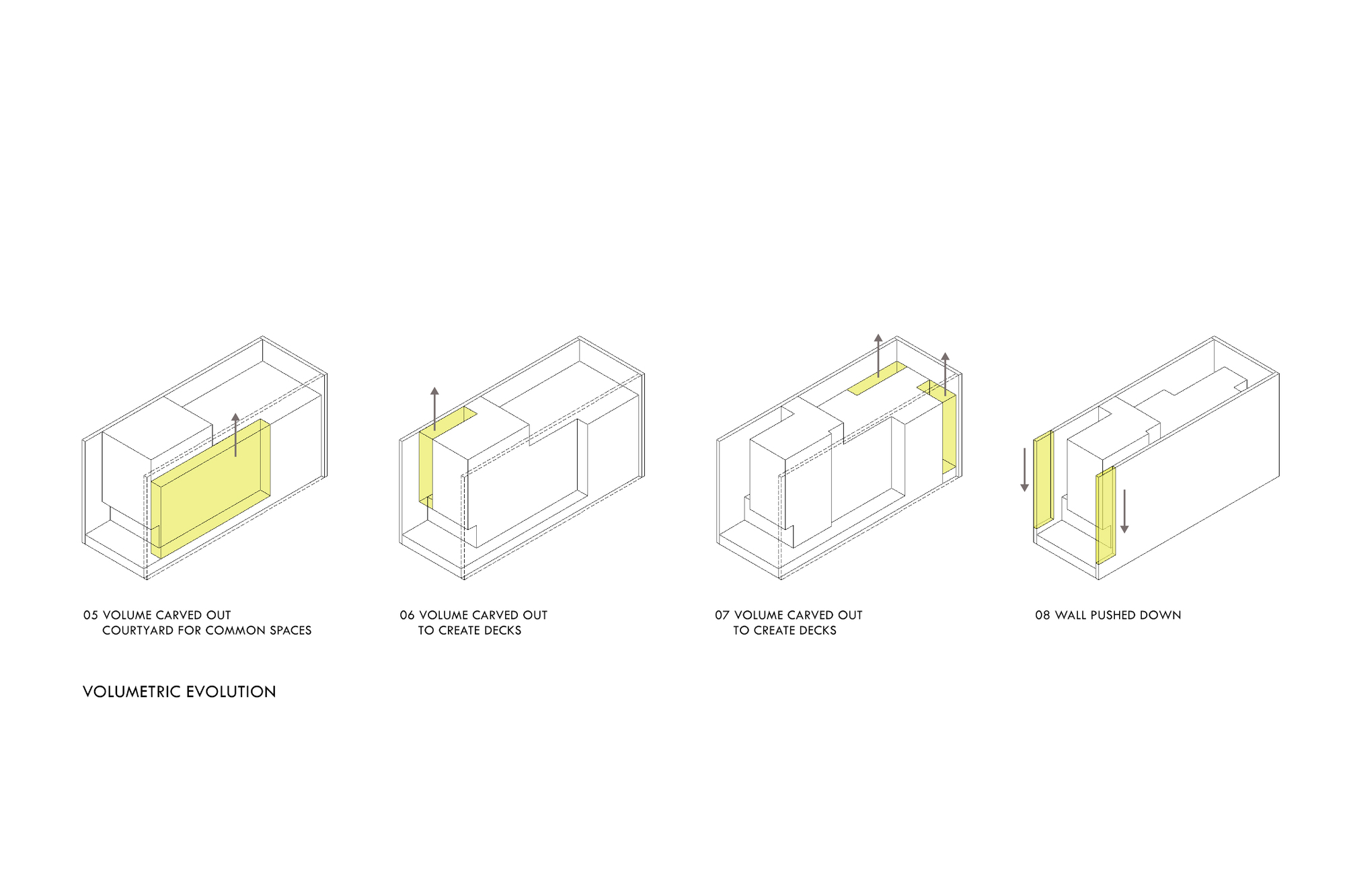 Axonometric diagram series showing a carved courtyard, two stages of carved decks and walls pushed down, with changes highlighted in yellow