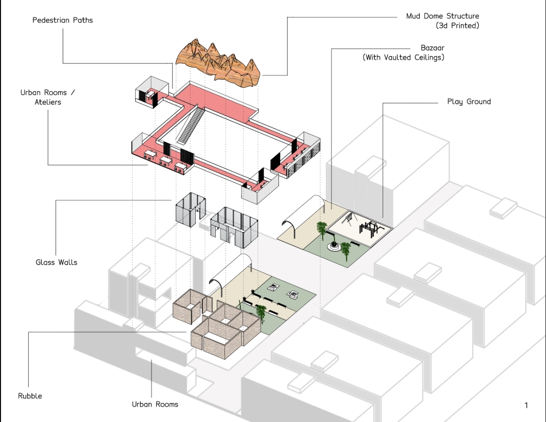Exploded axonometric drawing separating the 3D-printed mud domes, pedestrian paths, glass walls, rubble rooms, bazaar and playground into labeled layers. Image: Mohamed Abdellatif, Melike İnce, Eda nur Subaşı