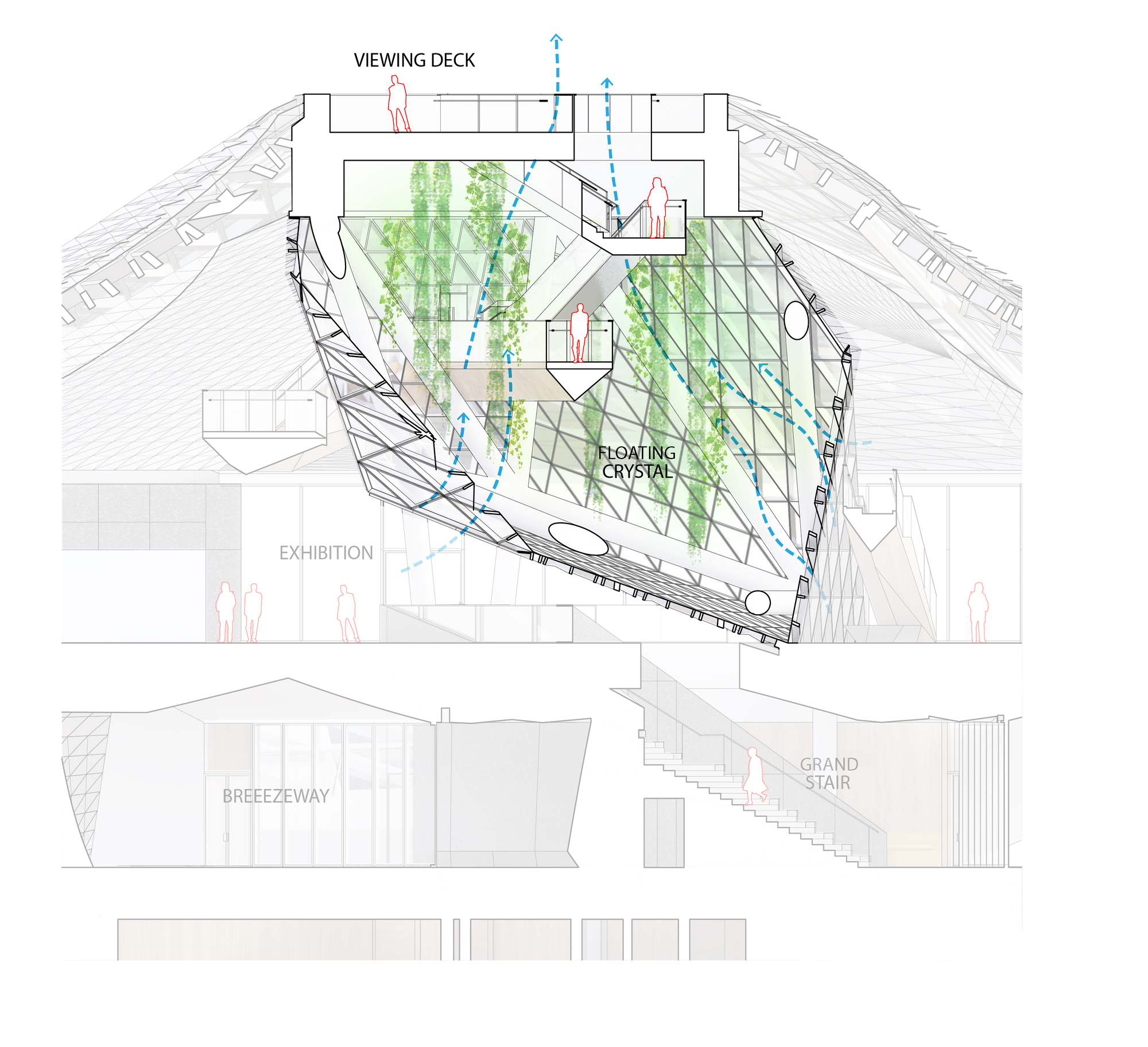 Section drawing of the floating glass crystal with hanging plants and dashed blue airflow arrows rising toward the viewing deck