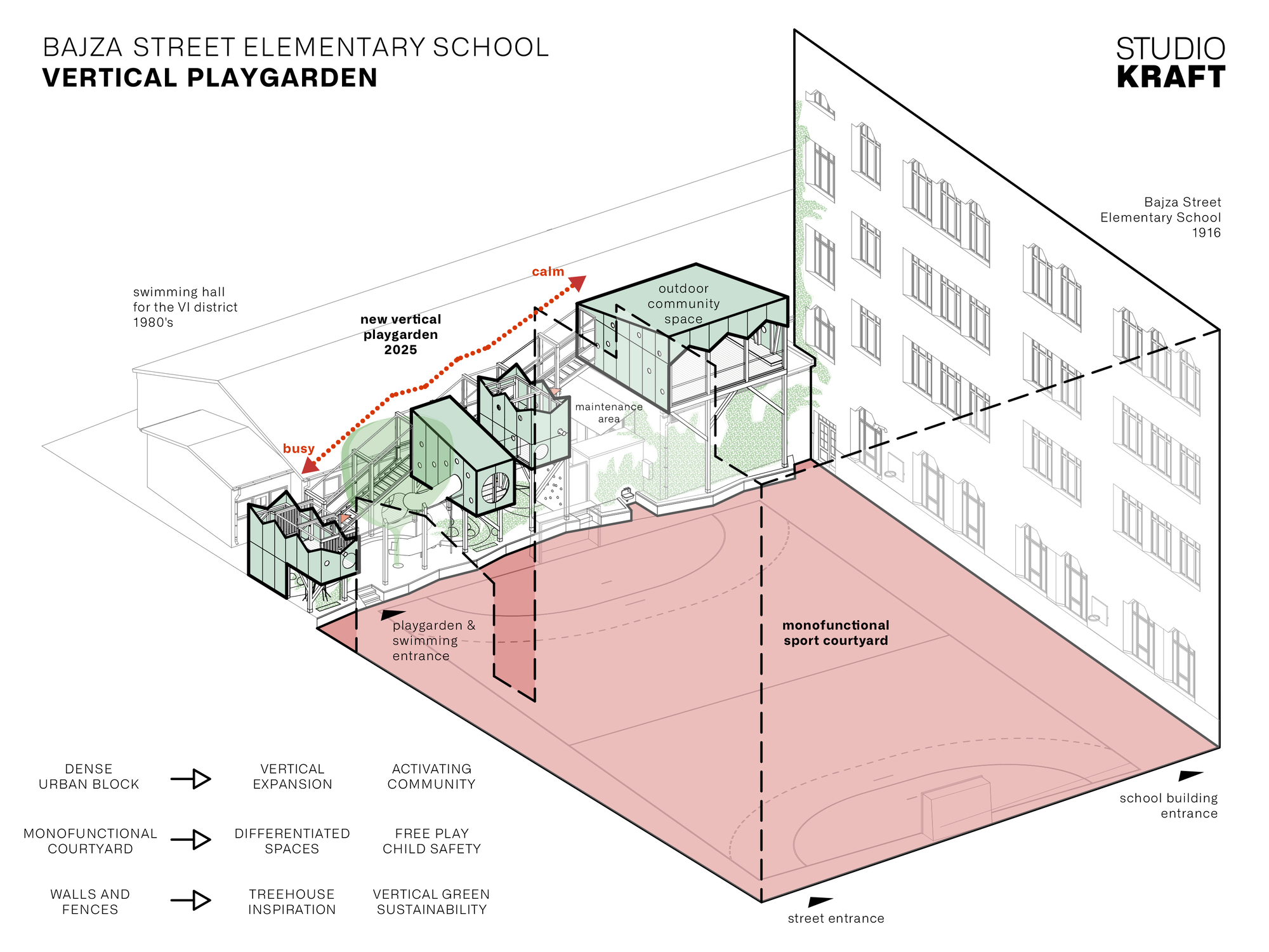 Axonometric diagram of a courtyard showing stacked green playhouse volumes along one wall, a pink sport court and a tall school facade