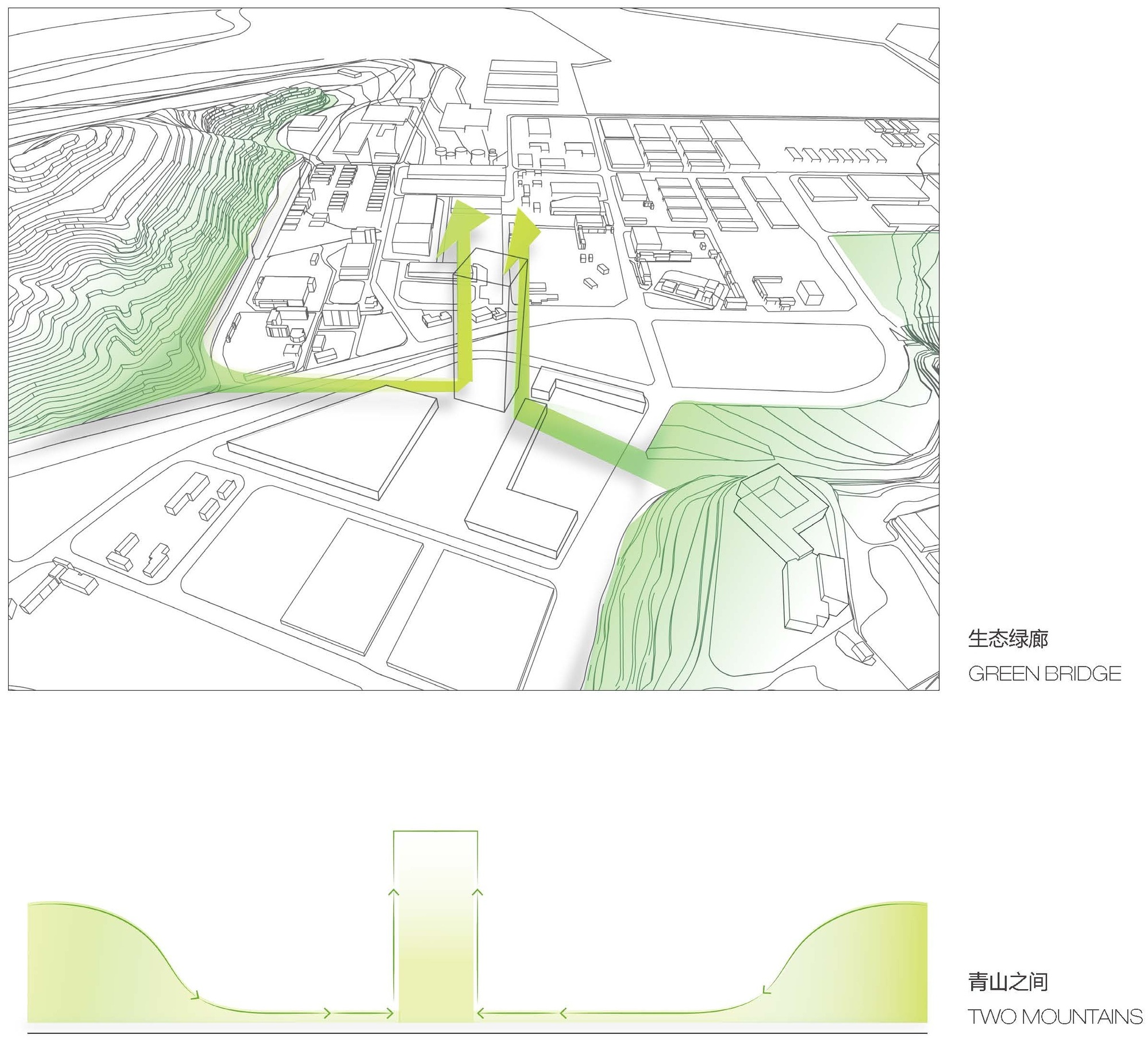 Axonometric diagram of a tower between two hills, with green arrows tracing an ecological corridor, above a simplified section