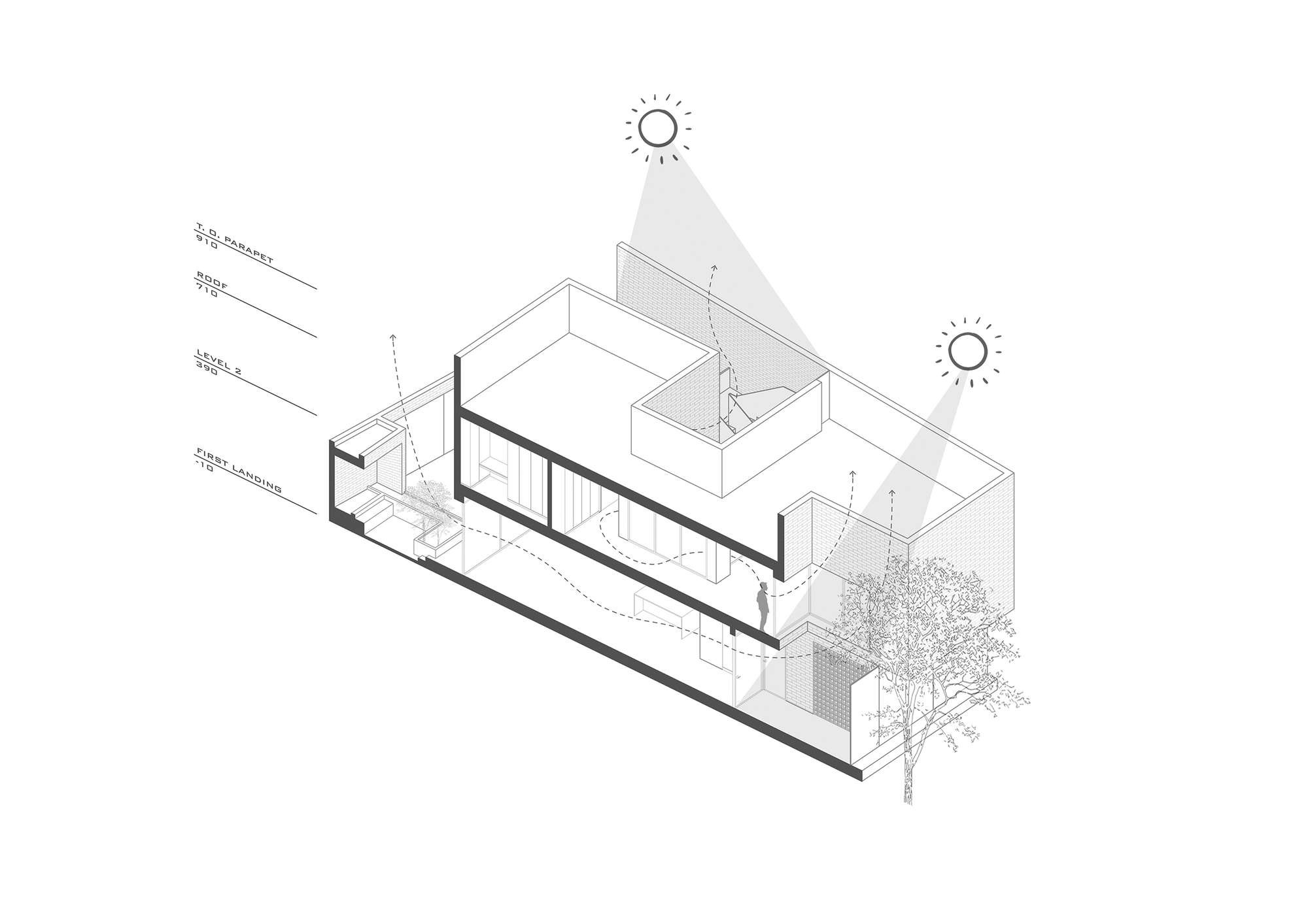 Sectional axonometric drawing with two sun symbols and dashed airflow lines passing through the floors, a roof light well and a courtyard tree