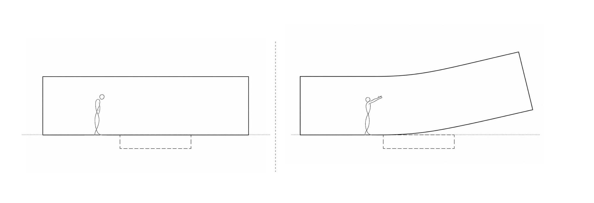 Pair of section diagrams with a standing figure, comparing a straight box with one whose far end bends upward over a dashed void