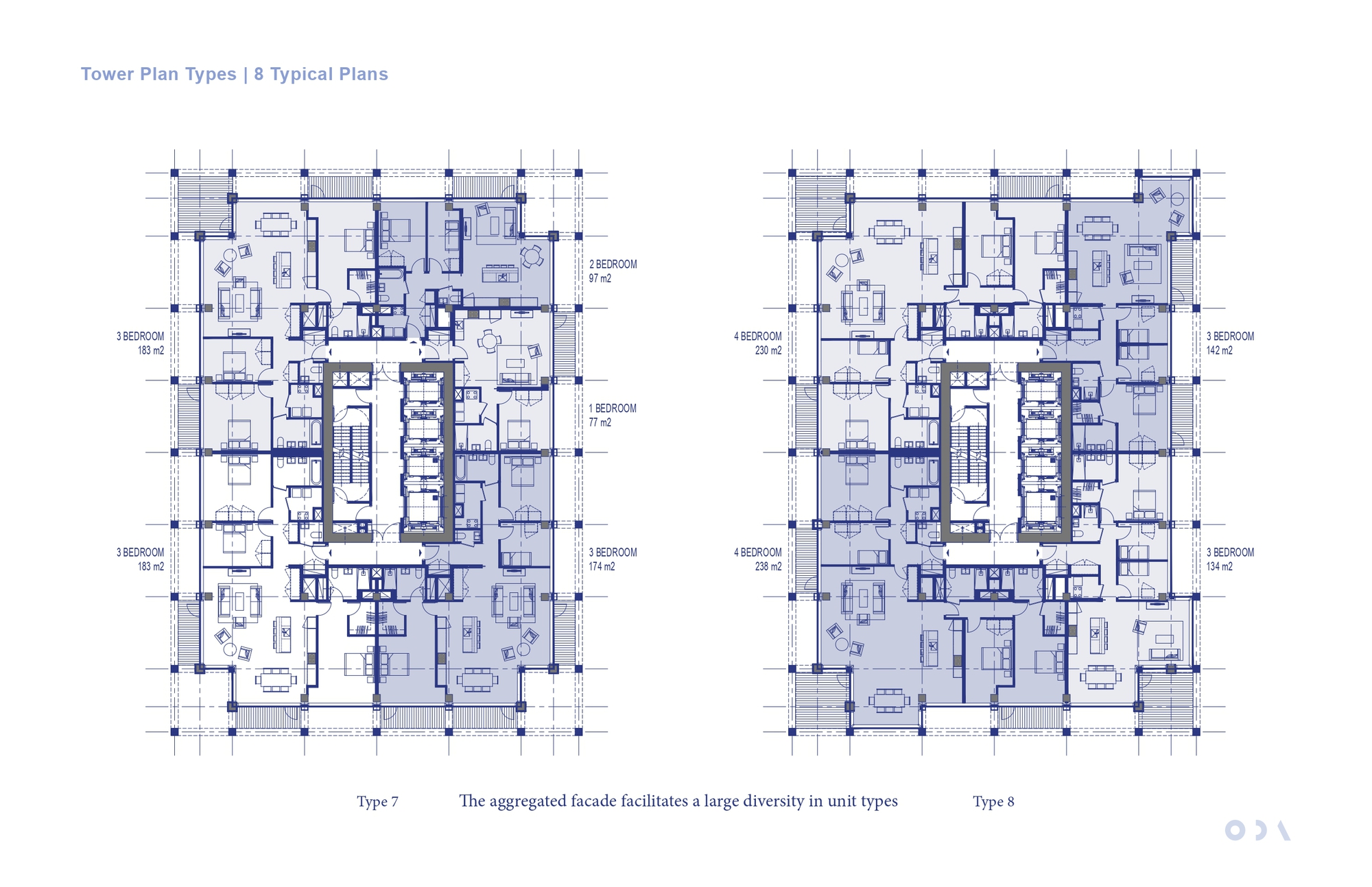 Floor plan drawing of two tower layouts, Types 7 and 8, showing large three and four bedroom units around a core