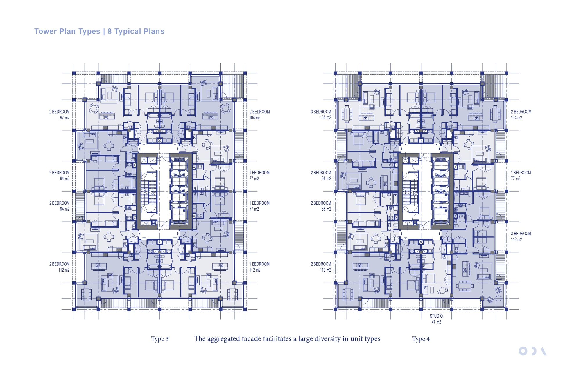 Floor plan drawing of two tower layouts, Types 3 and 4, with mixed unit sizes surrounding a central stair and lift core