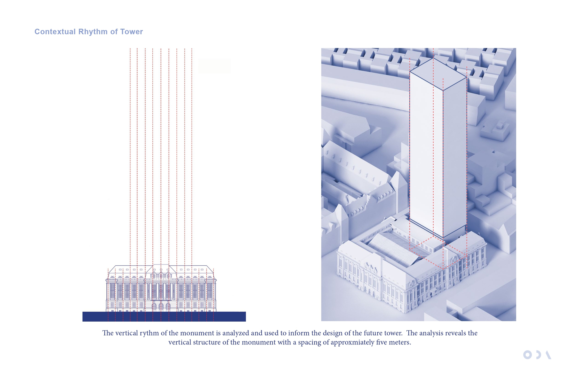 Elevation drawing of a historic facade with red dashed vertical lines, beside an axonometric of a tall tower rising behind it