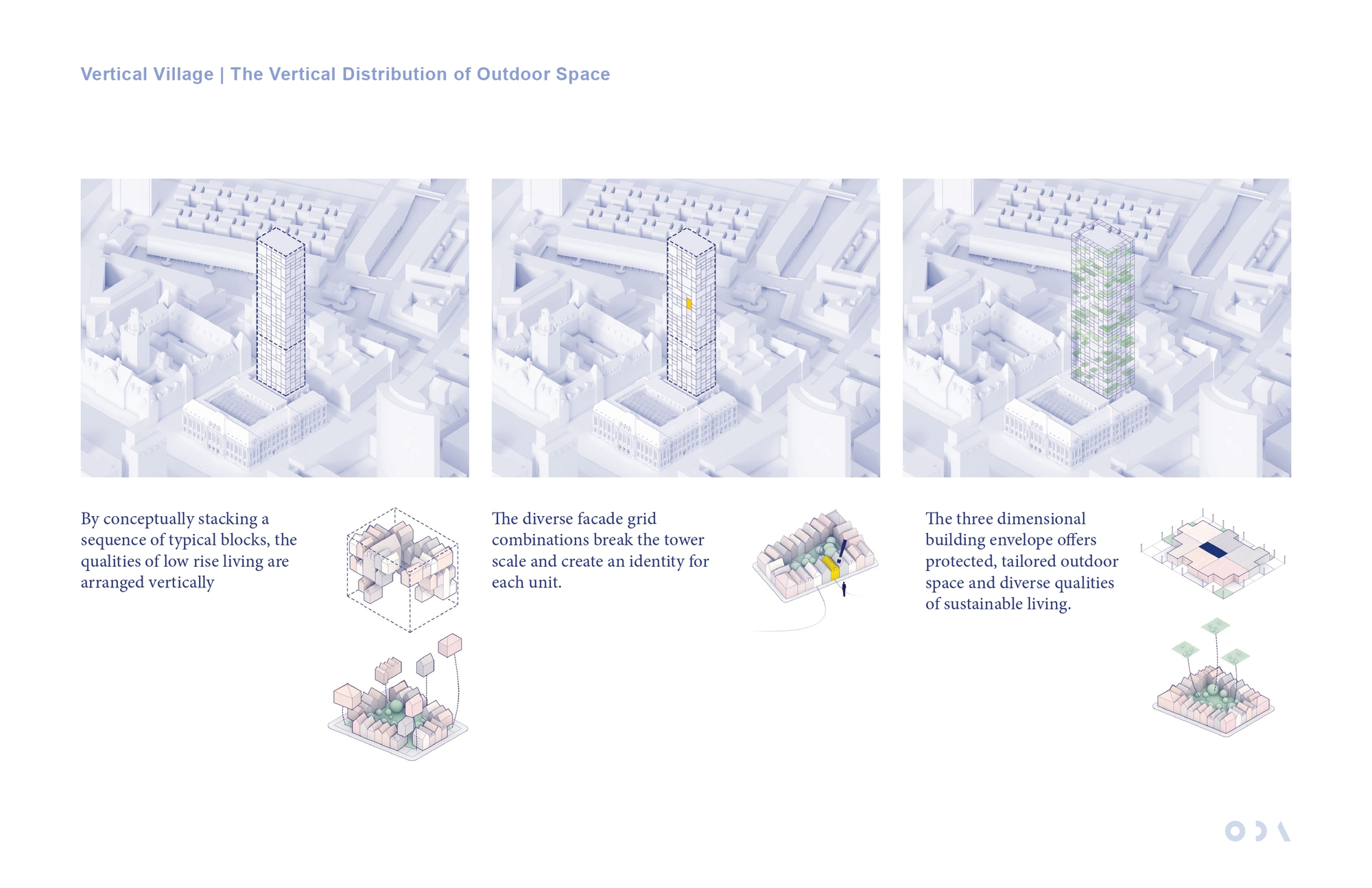 Three axonometric massing views of a tower beside a low historic block, with small diagrams of stacked housing units and outdoor terraces