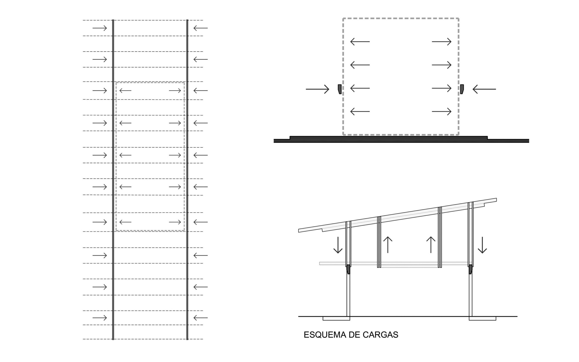Load diagram sheet with a plan, an end view and a roof section, using arrows to show horizontal and vertical force paths through the columns