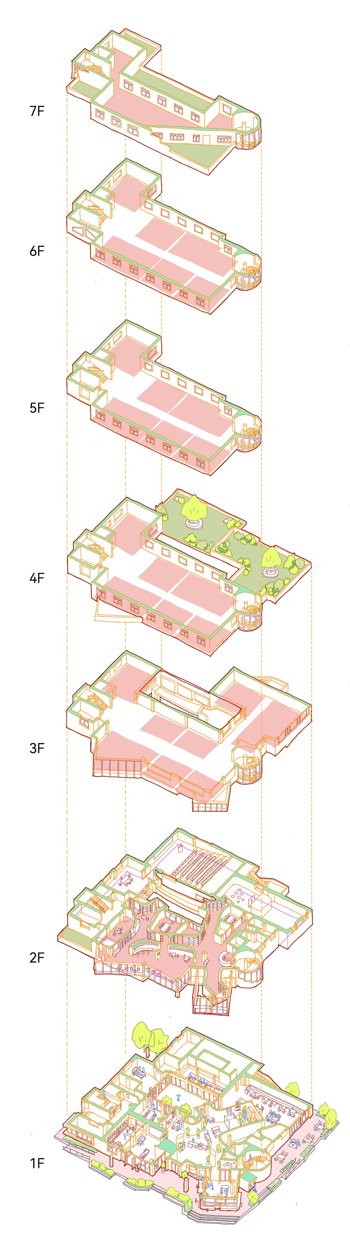 Exploded axonometric drawing stacking seven floor plates from ground level to roof, with a planted terrace on the fourth floor