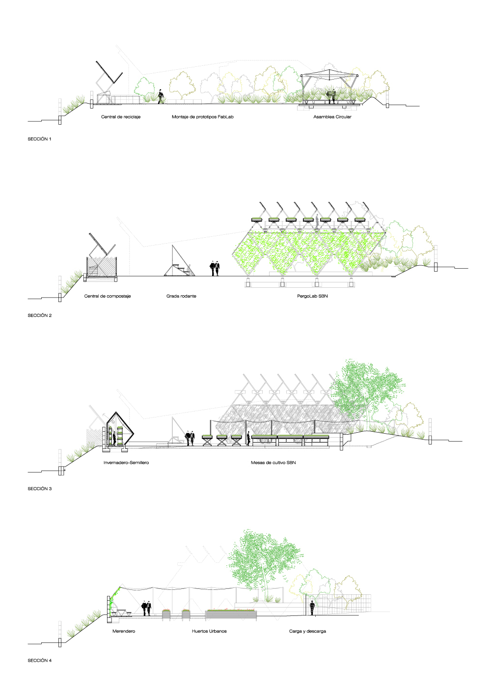 Four stacked section drawings showing the pergola, compost centre, greenhouse, urban gardens and loading area with figures and trees for scale