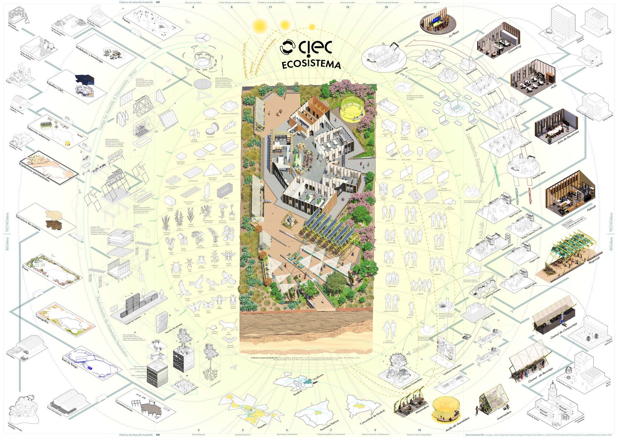 Poster-style axonometric drawing of a walled garden campus plan, ringed by small isometric diagrams of plants, insects, structures and interior rooms